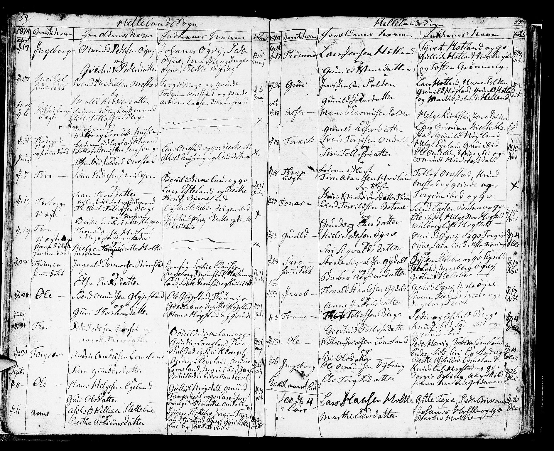 Helleland sokneprestkontor, AV/SAST-A-101810: Parish register (official) no. A 3 /1, 1791-1817, p. 54-55