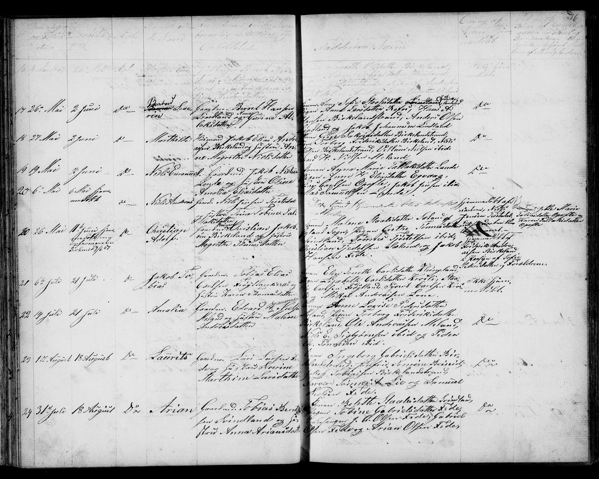 Kvinesdal sokneprestkontor, AV/SAK-1111-0026/F/Fb/Fba/L0003: Parish register (copy) no. B 3, 1858-1893, p. 36