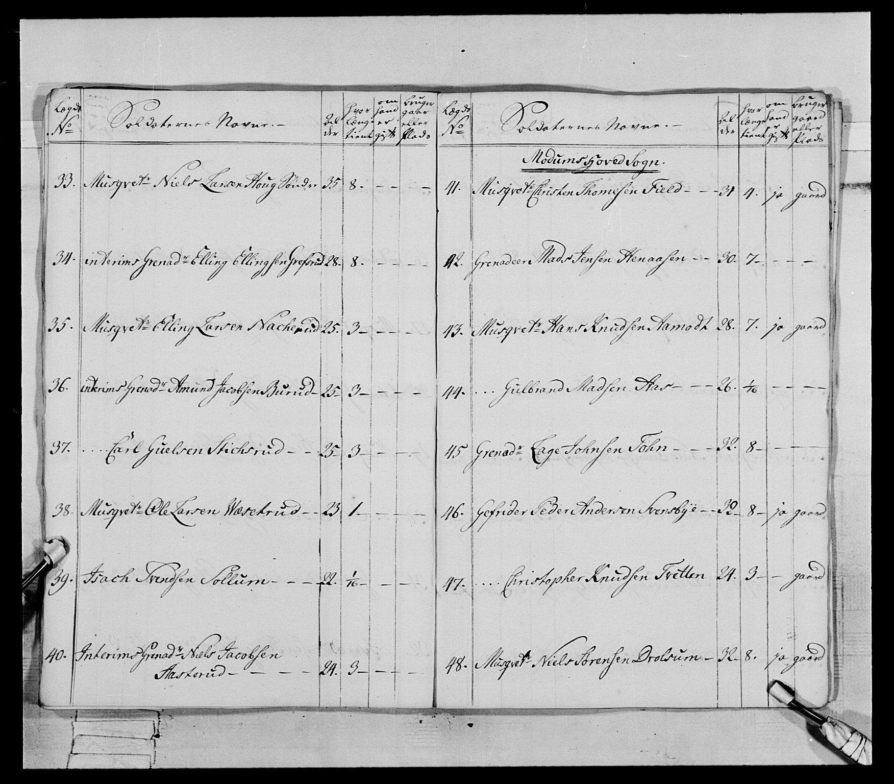 Generalitets- og kommissariatskollegiet, Det kongelige norske kommissariatskollegium, AV/RA-EA-5420/E/Eh/L0062: 2. Opplandske nasjonale infanteriregiment, 1769-1773, p. 310