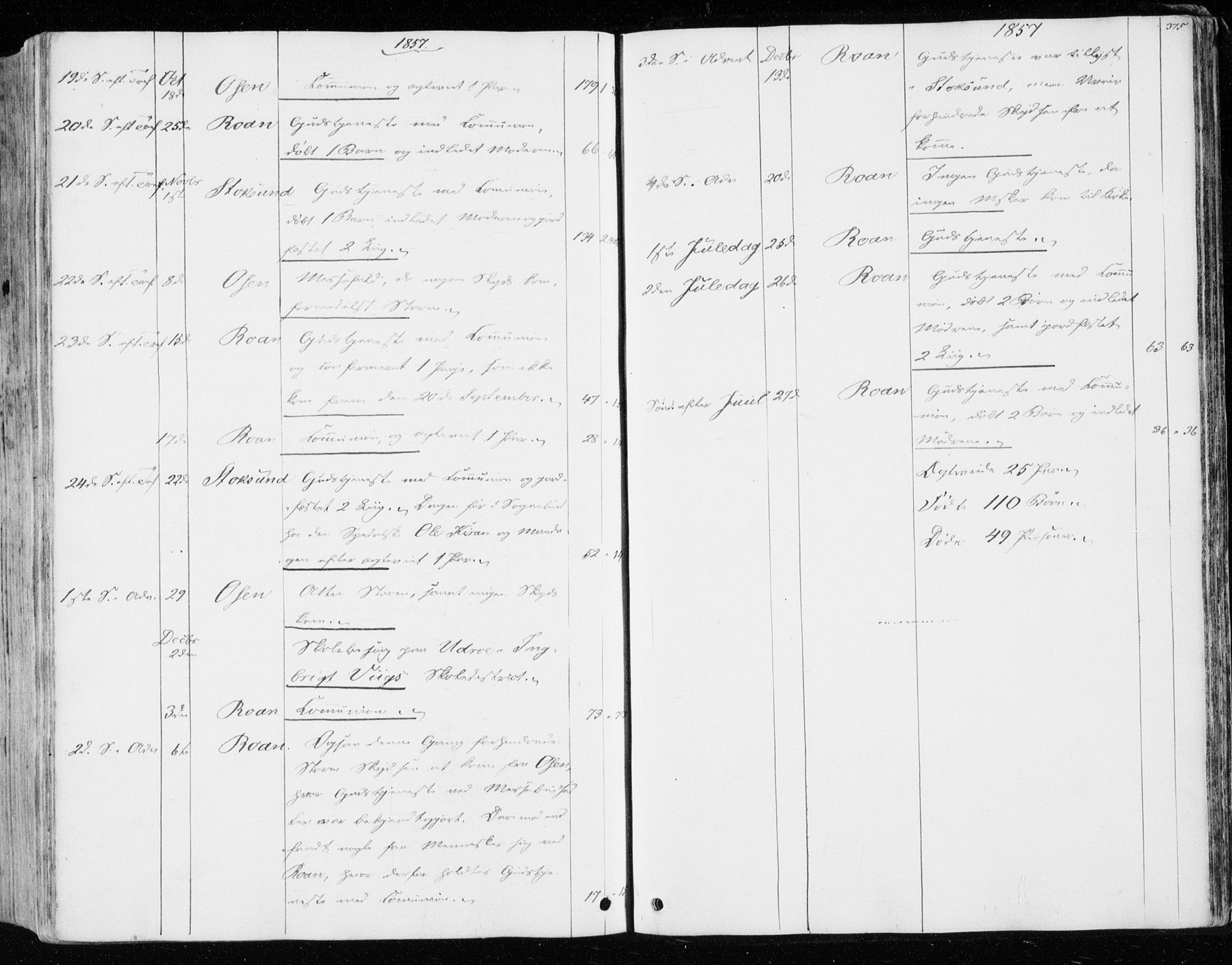 Ministerialprotokoller, klokkerbøker og fødselsregistre - Sør-Trøndelag, AV/SAT-A-1456/657/L0704: Parish register (official) no. 657A05, 1846-1857, p. 375