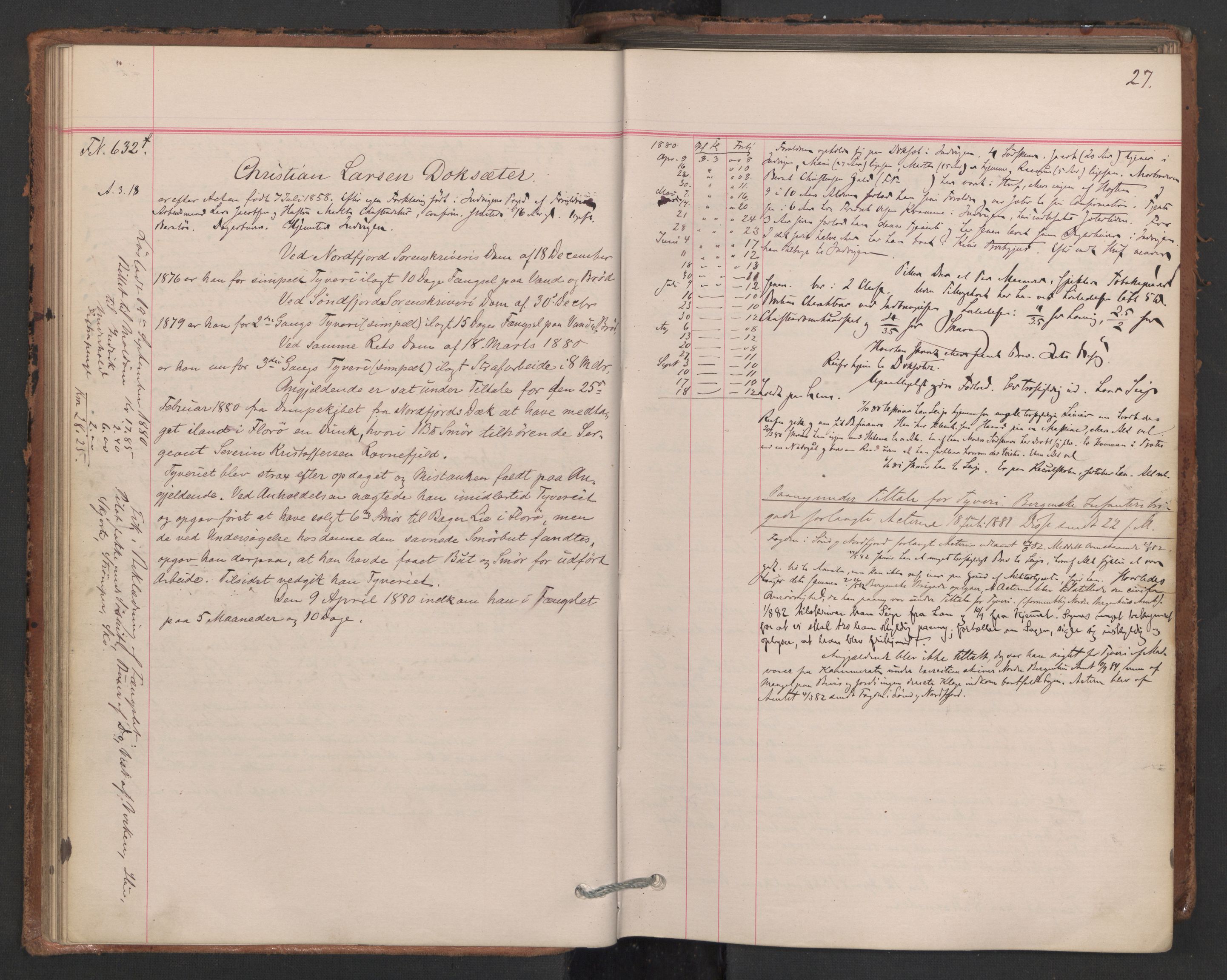 Botsfengslet, AV/RA-S-1539/D/Db/Dbb/L0019: 606f - 897f, 1880-1881, p. 27