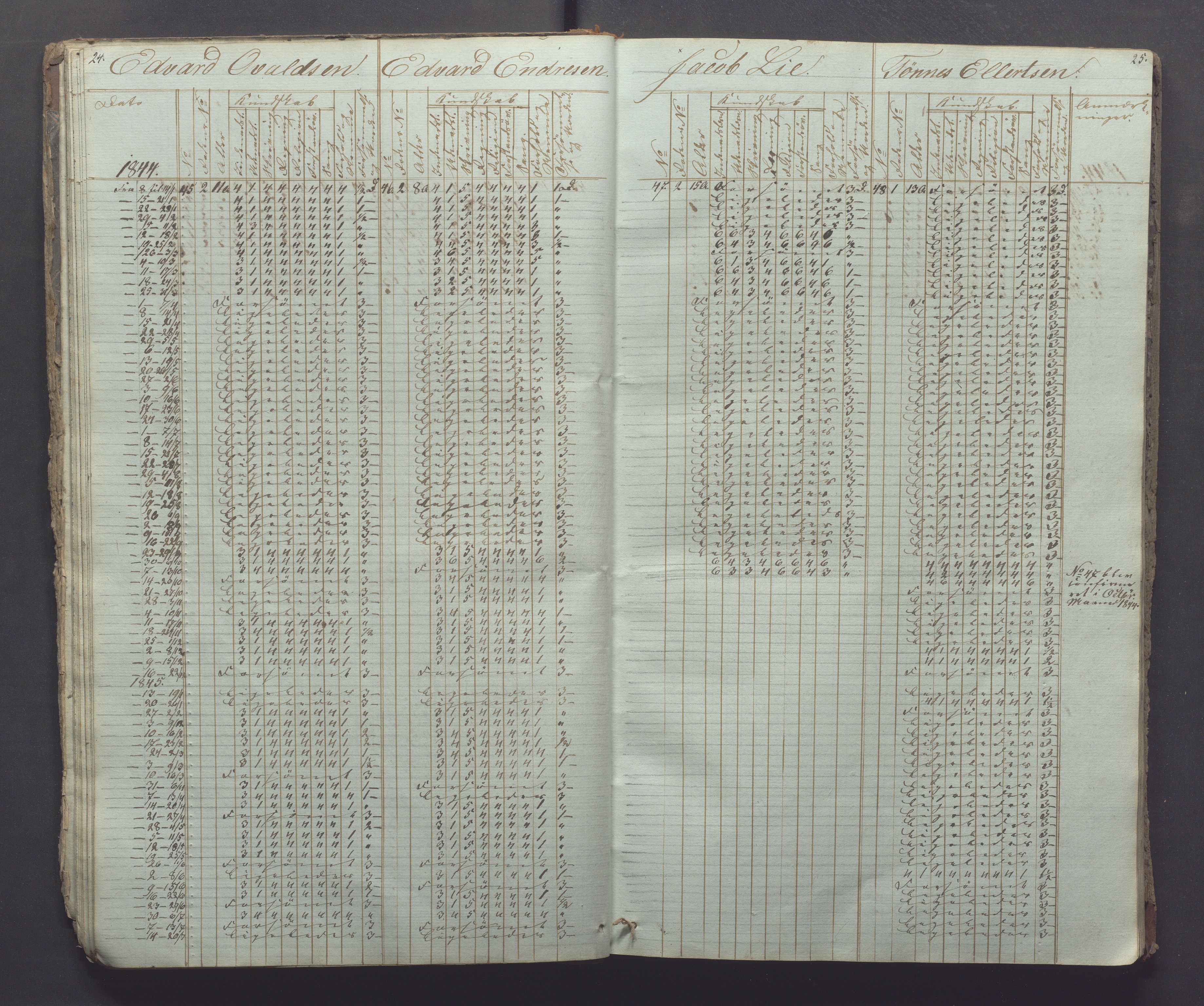 Egersund kommune (Ladested) - Egersund almueskole/folkeskole, IKAR/K-100521/H/L0002: Skoleprotokoll - Faste Almueskole, 2. klasse, 1844-1852, p. 24-25