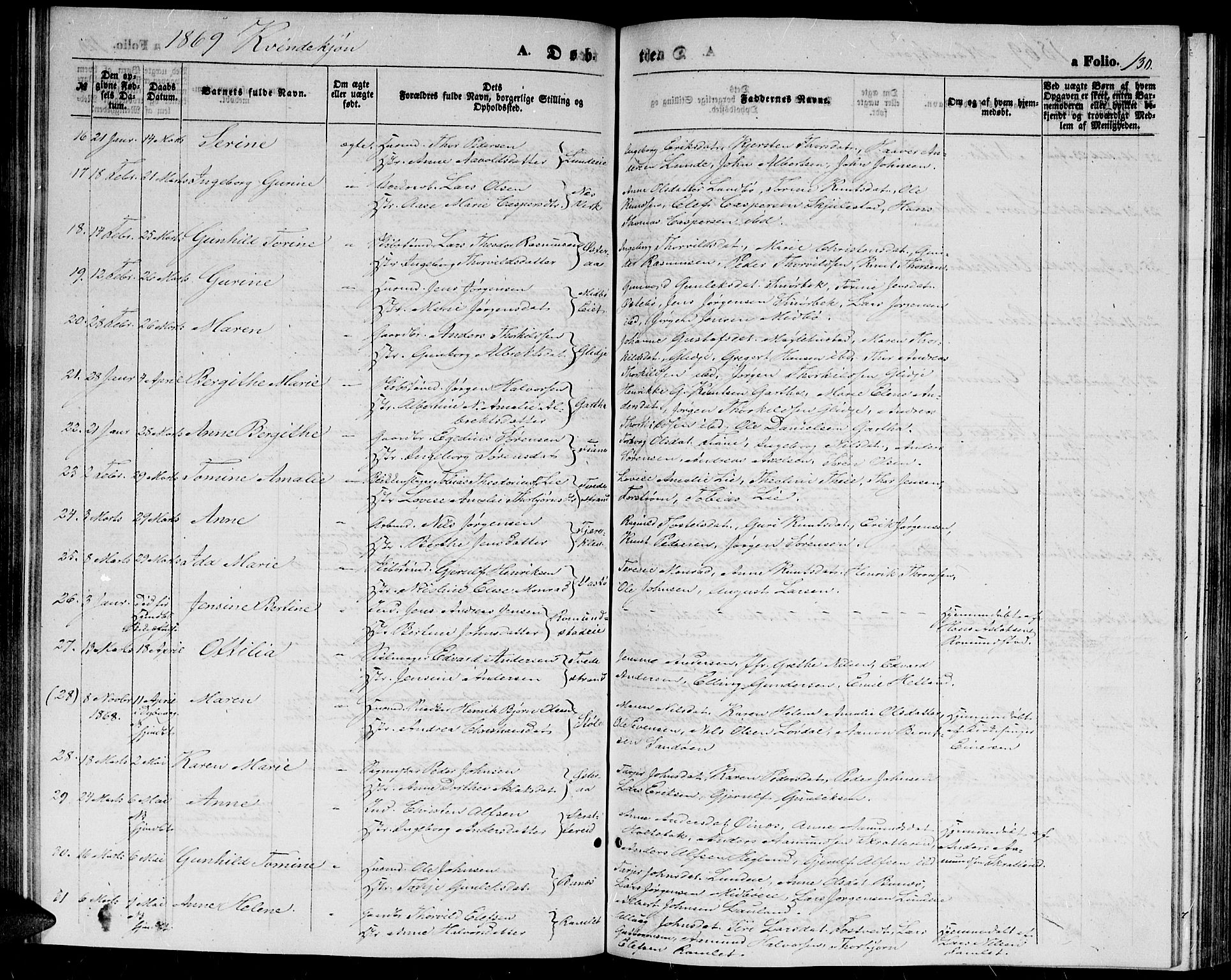 Holt sokneprestkontor, AV/SAK-1111-0021/F/Fb/L0008: Parish register (copy) no. B 8, 1858-1871, p. 130