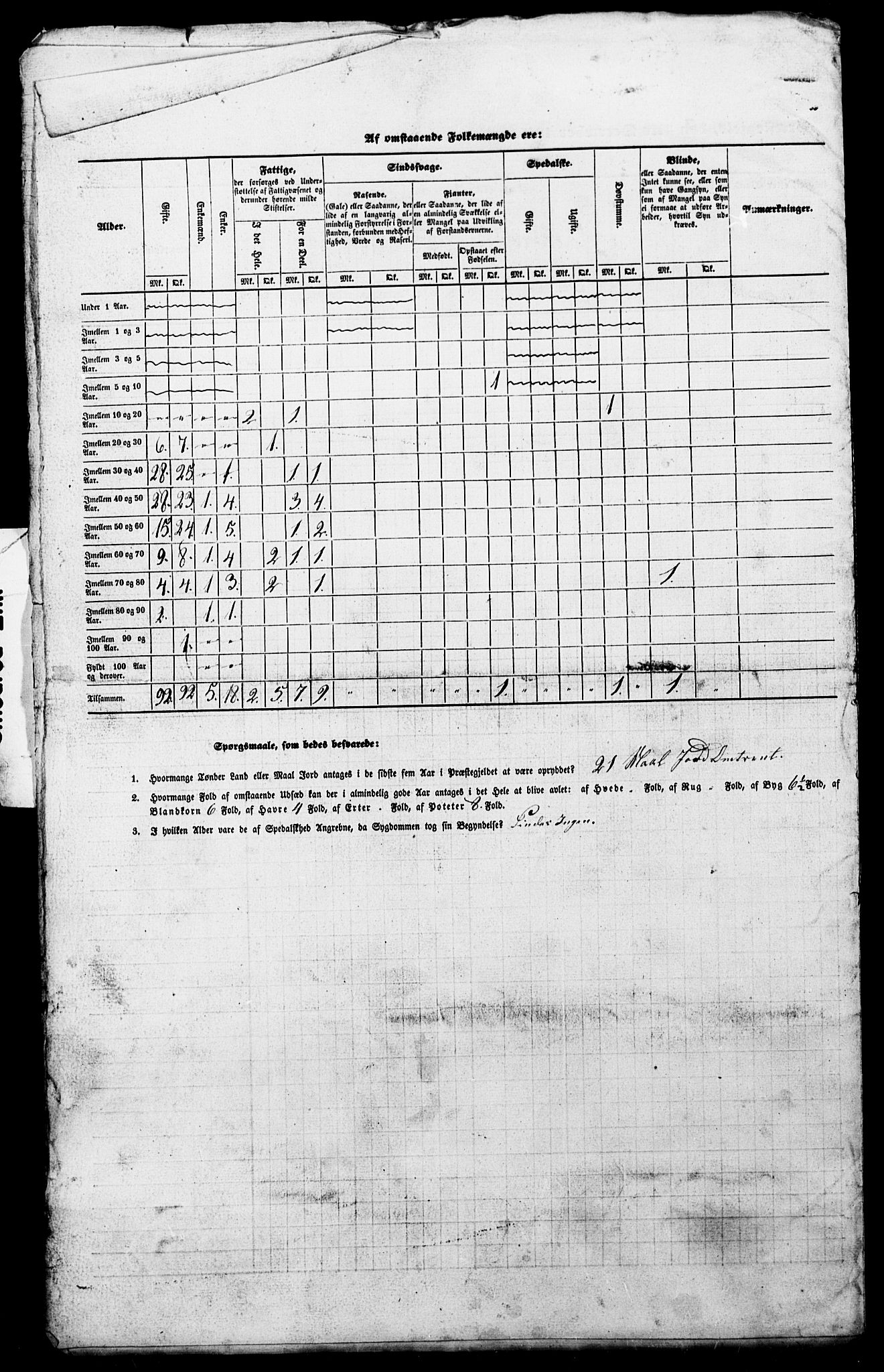 SAT, Census 1845 for Borgund, 1845, p. 11