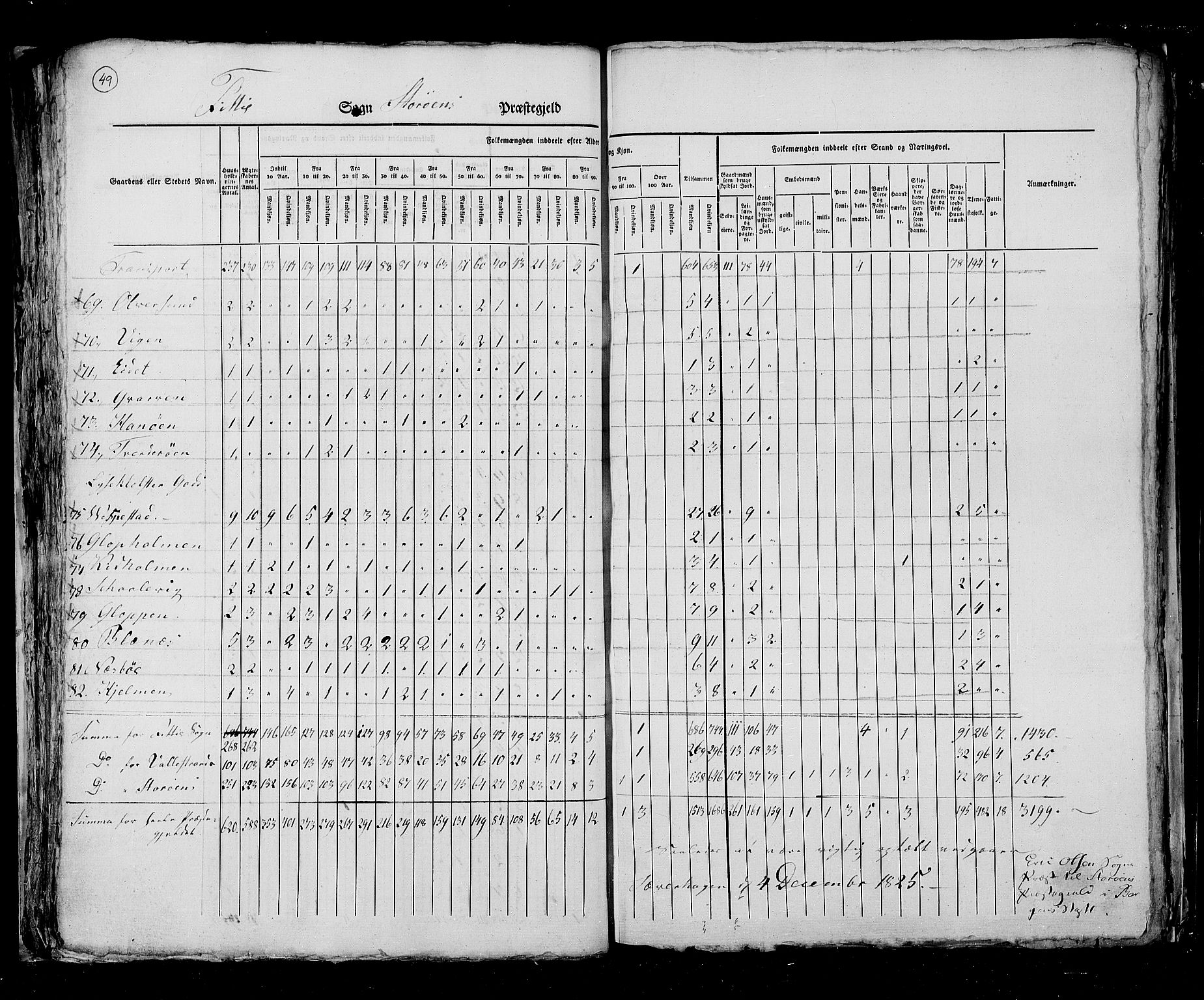 RA, Census 1825, vol. 13: Søndre Bergenhus amt, 1825, p. 49