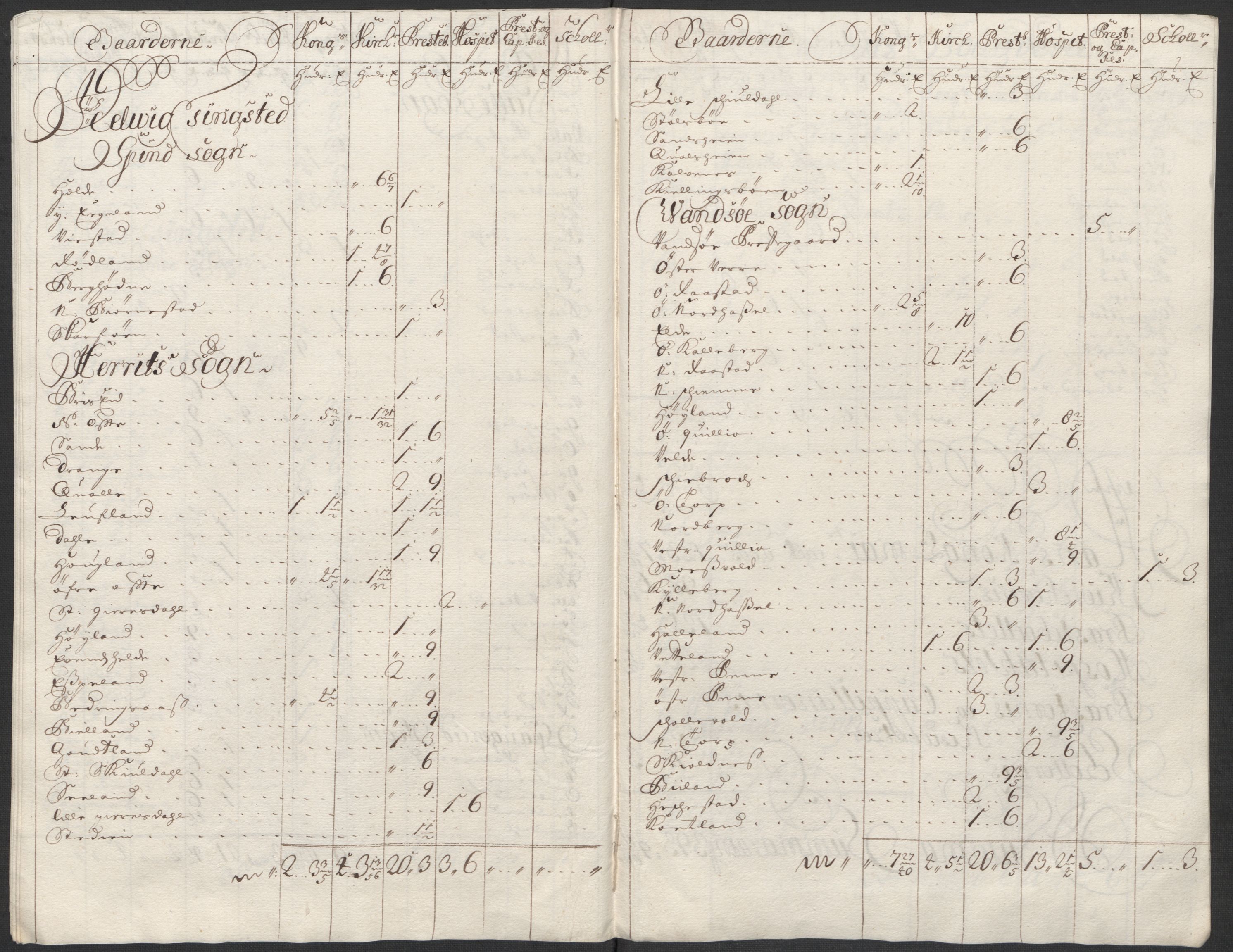 Rentekammeret inntil 1814, Reviderte regnskaper, Fogderegnskap, AV/RA-EA-4092/R43/L2555: Fogderegnskap Lista og Mandal, 1712, p. 24