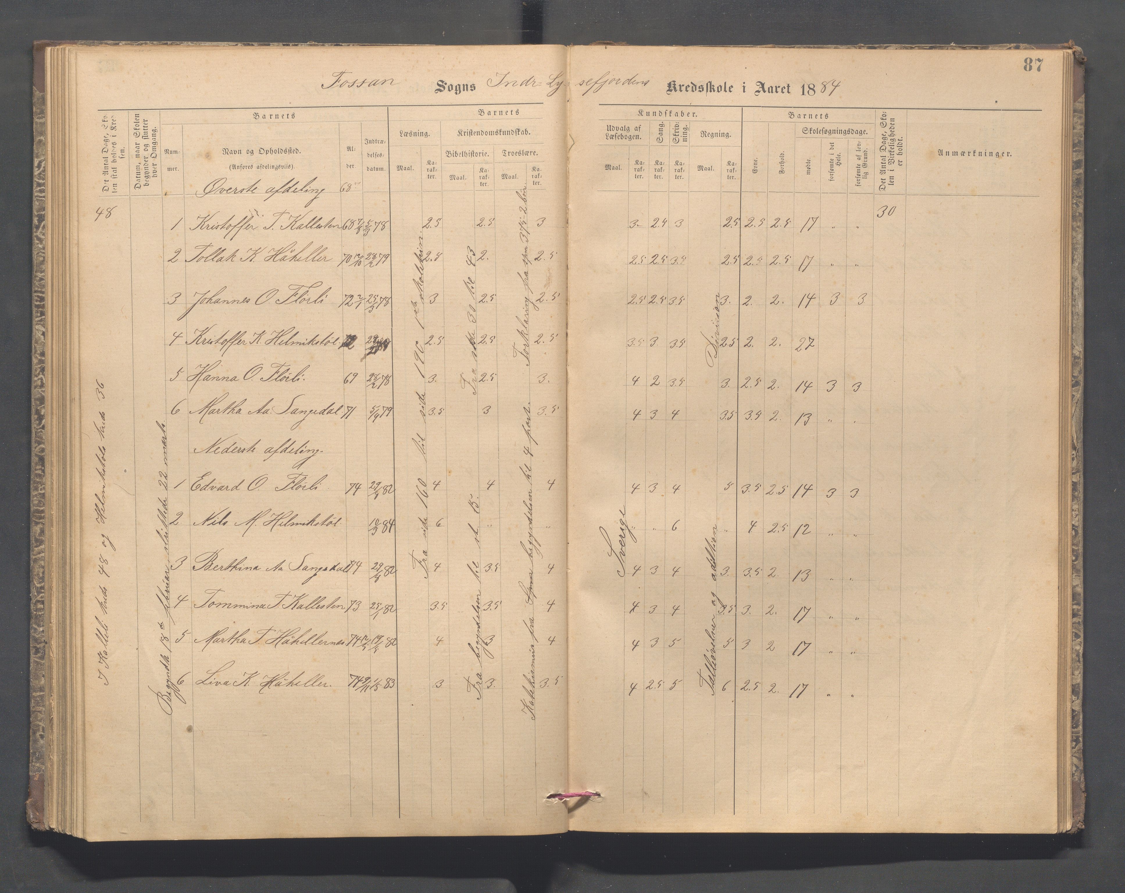 Forsand kommune - Lyse skole, IKAR/K-101613/H/L0001: Skoleprotokoll - Lyselandet, Indre Lysefjords enslige gårder, Kalleli omgangsskole, Songesand, Eiane, 1877-1894, p. 87