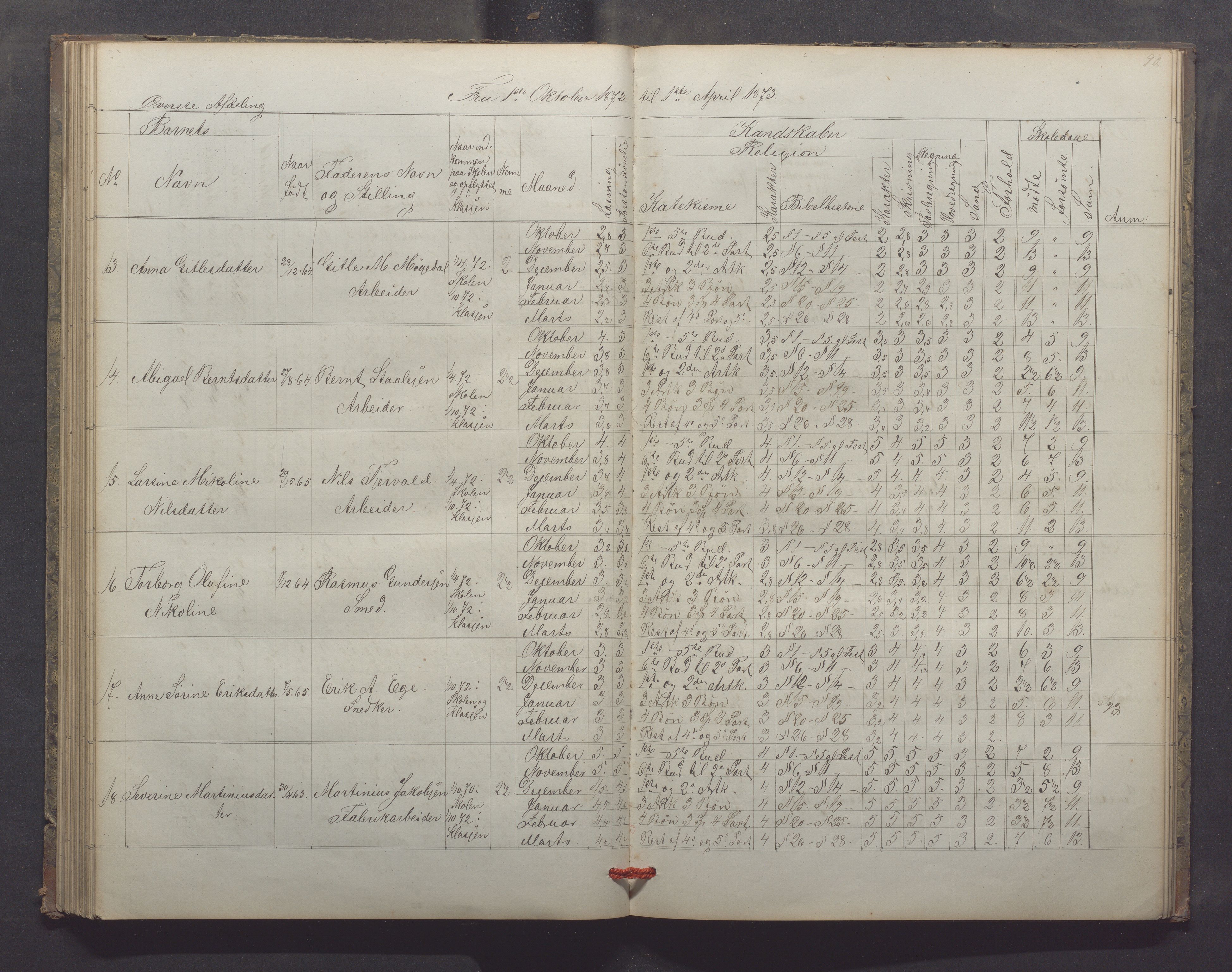 Egersund kommune (Ladested) - Egersund almueskole/folkeskole, IKAR/K-100521/H/L0013: Skoleprotokoll - Almueskolen, 2. klasse, 1868-1874, p. 90