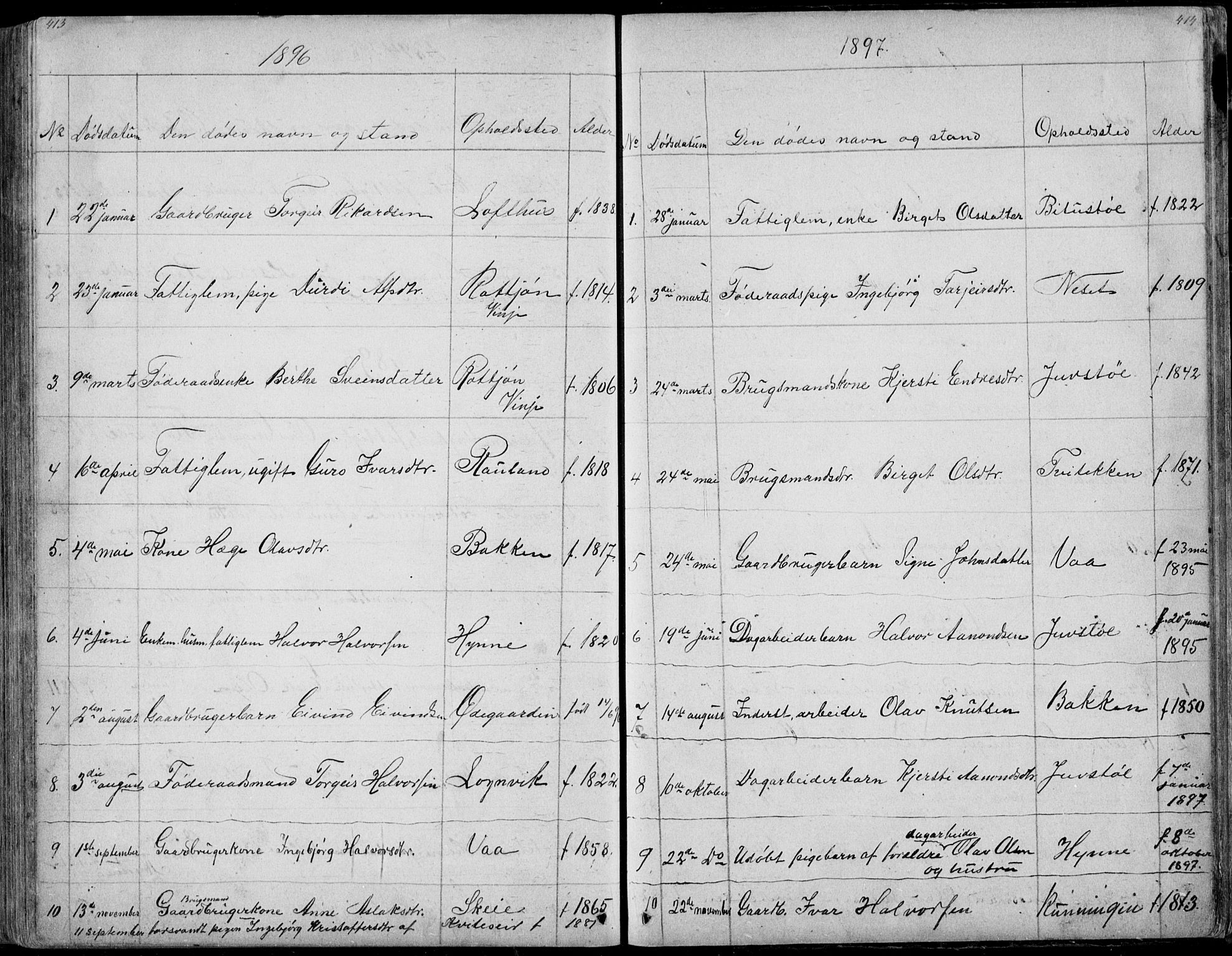 Rauland kirkebøker, AV/SAKO-A-292/G/Ga/L0002: Parish register (copy) no. I 2, 1849-1935, p. 413-414