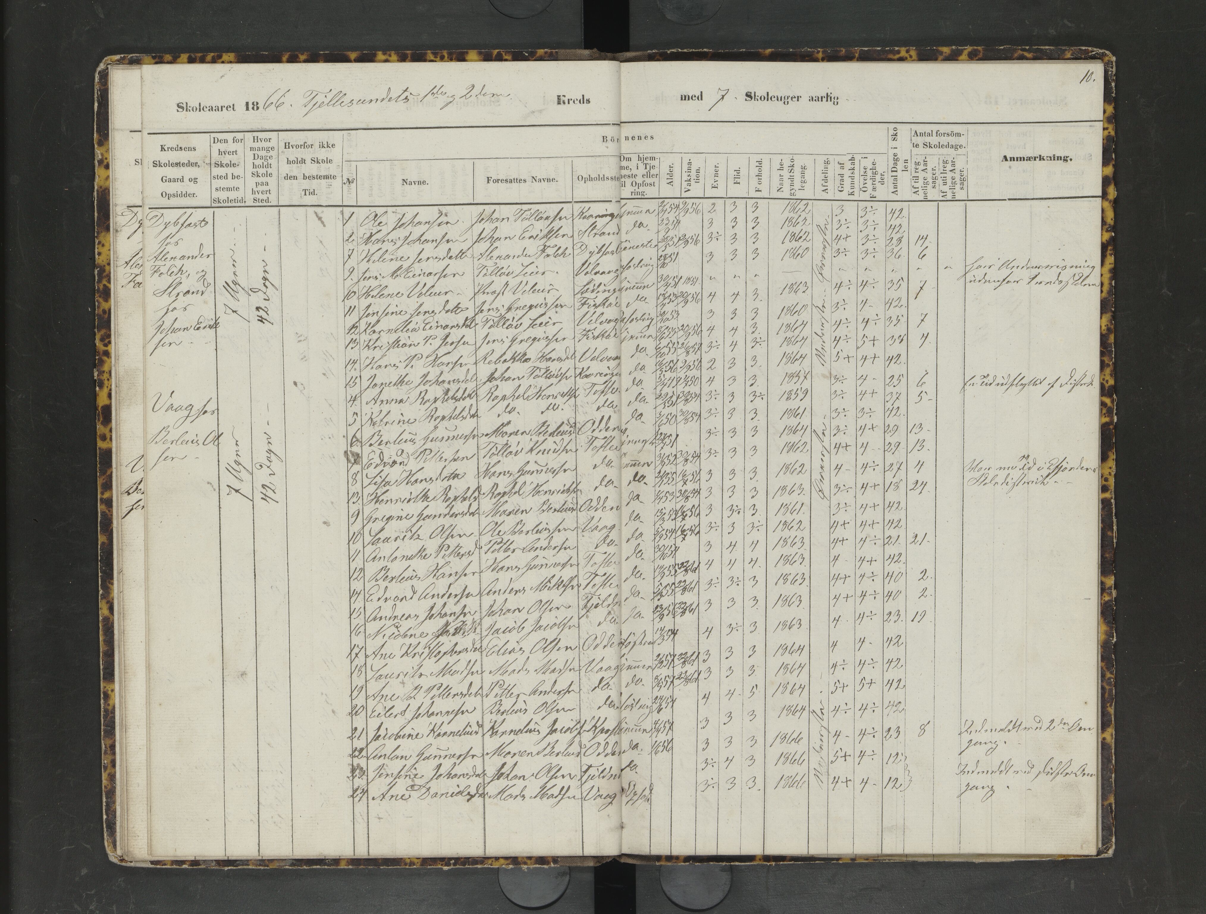 Lødingen kommune. Ymse skolekretser, AIN/K-18510.510.04/F/Fc/L0003: Dypfest/Erikstad/Kanstad/Strand/Våg, 1863-1872