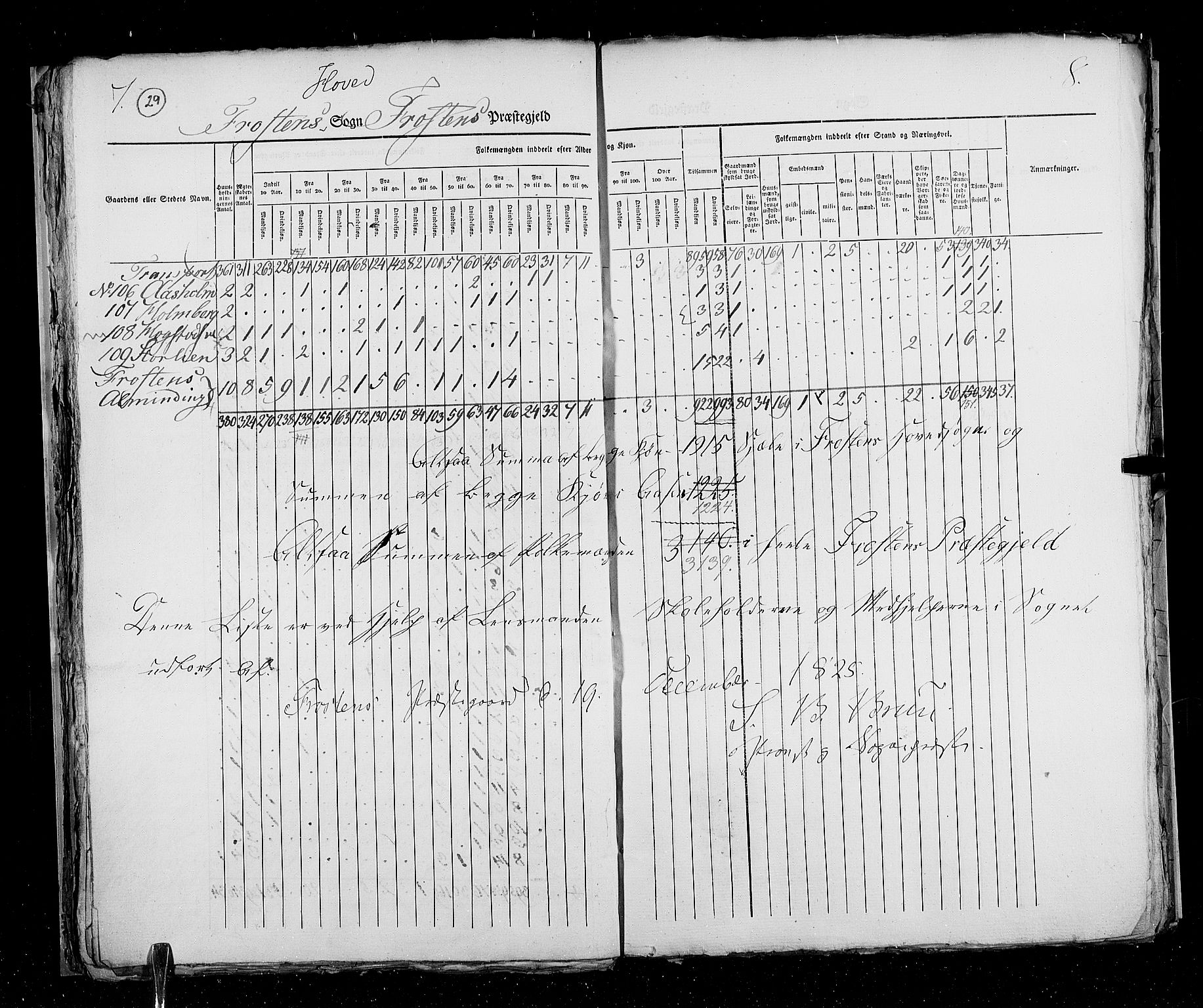 RA, Census 1825, vol. 17: Nordre Trondhjem amt, 1825, p. 29