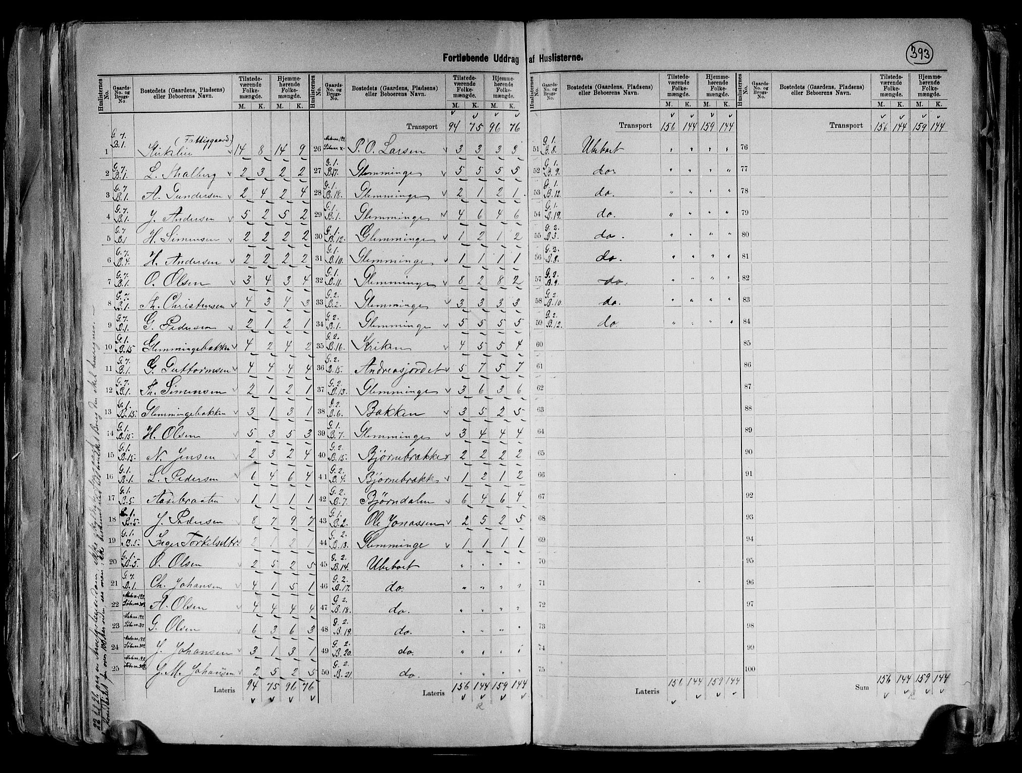 RA, 1891 census for 0132 Glemmen, 1891, p. 5