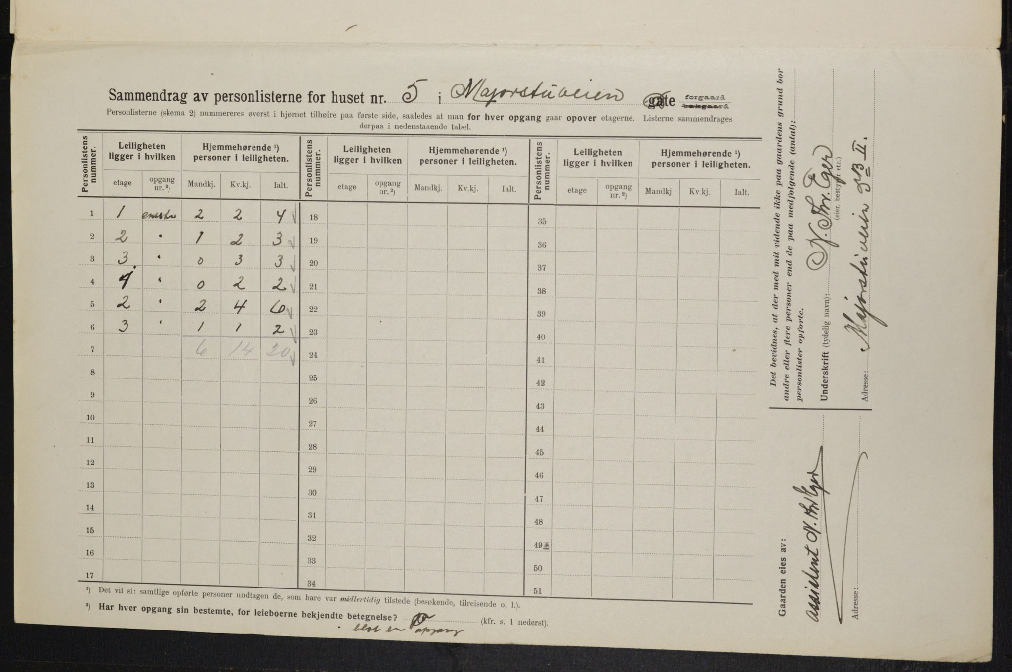 OBA, Municipal Census 1914 for Kristiania, 1914, p. 59544