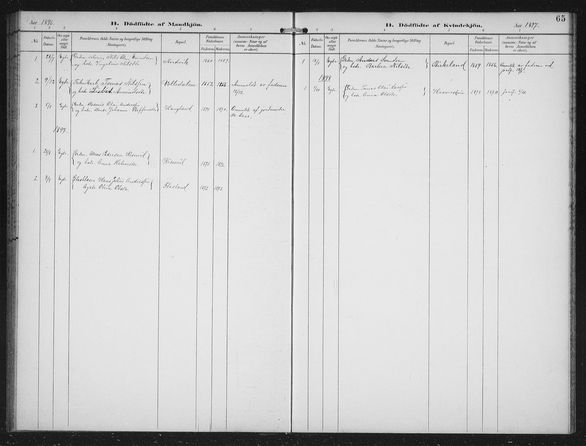 Fana Sokneprestembete, SAB/A-75101/H/Hab/Haba/L0003: Parish register (copy) no. A 3, 1895-1902, p. 65