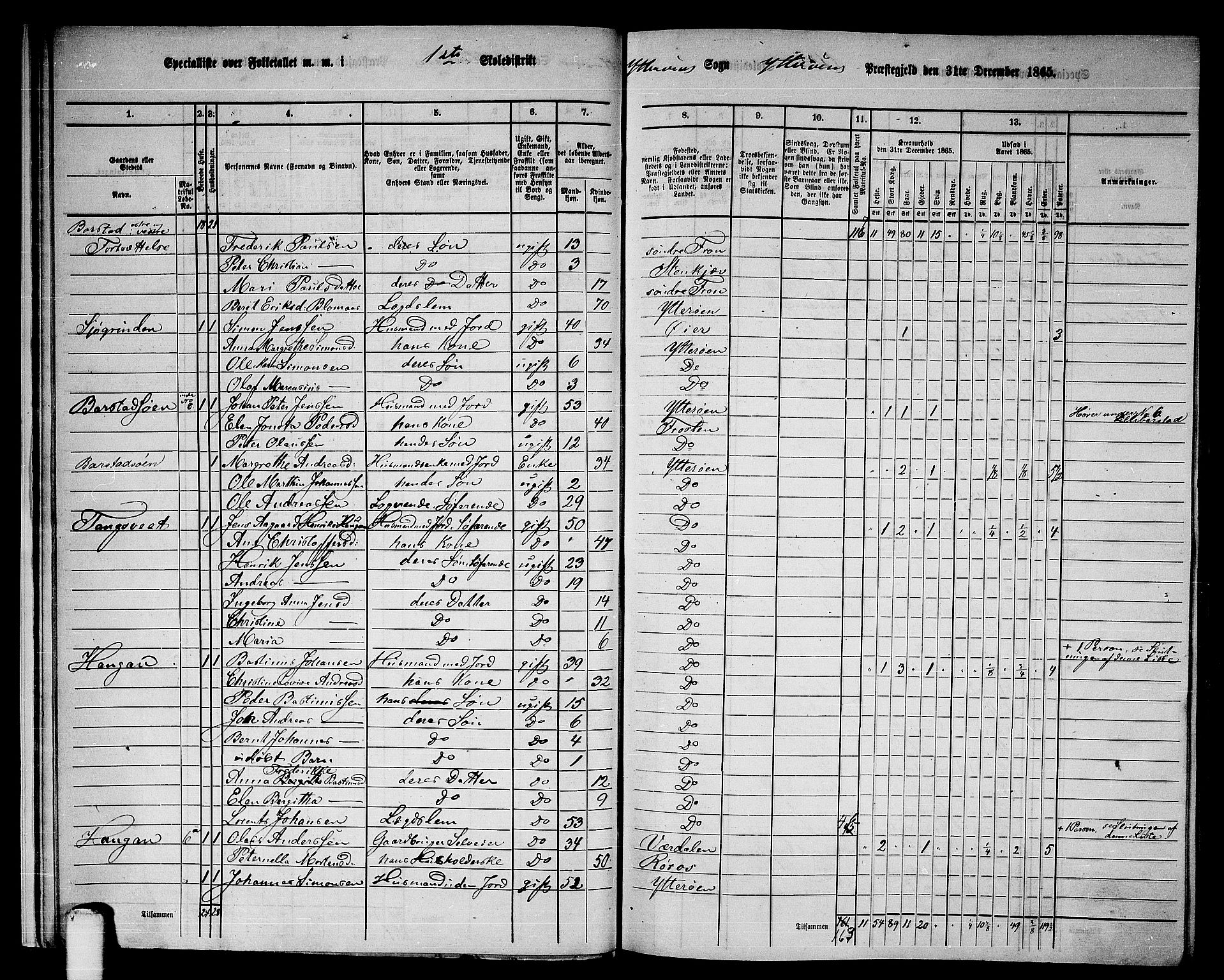 RA, 1865 census for Ytterøy, 1865, p. 15