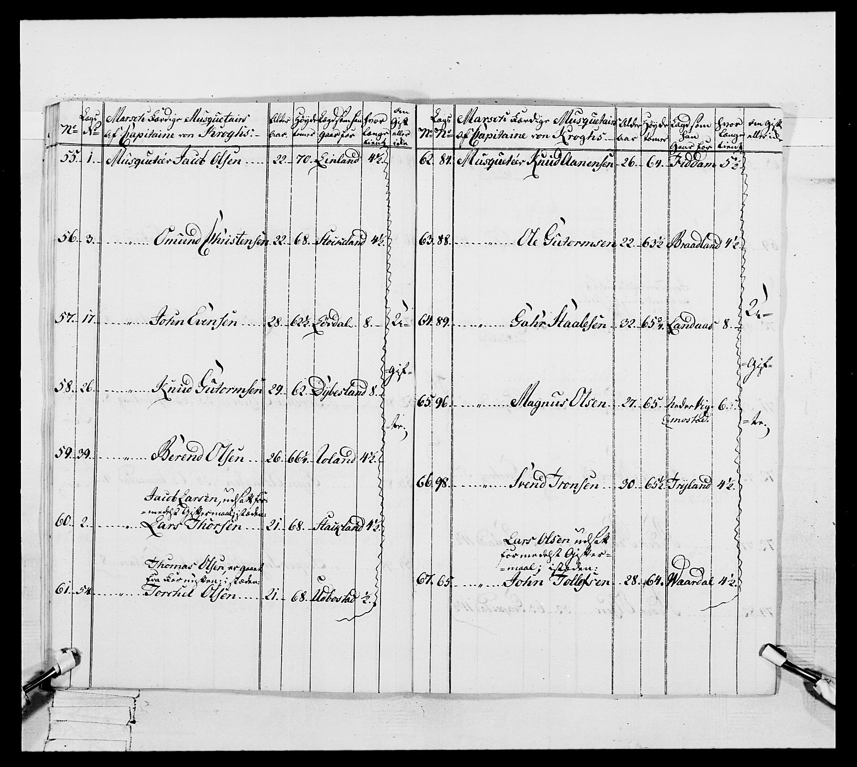 Generalitets- og kommissariatskollegiet, Det kongelige norske kommissariatskollegium, AV/RA-EA-5420/E/Eh/L0106: 2. Vesterlenske nasjonale infanteriregiment, 1774-1780, p. 110