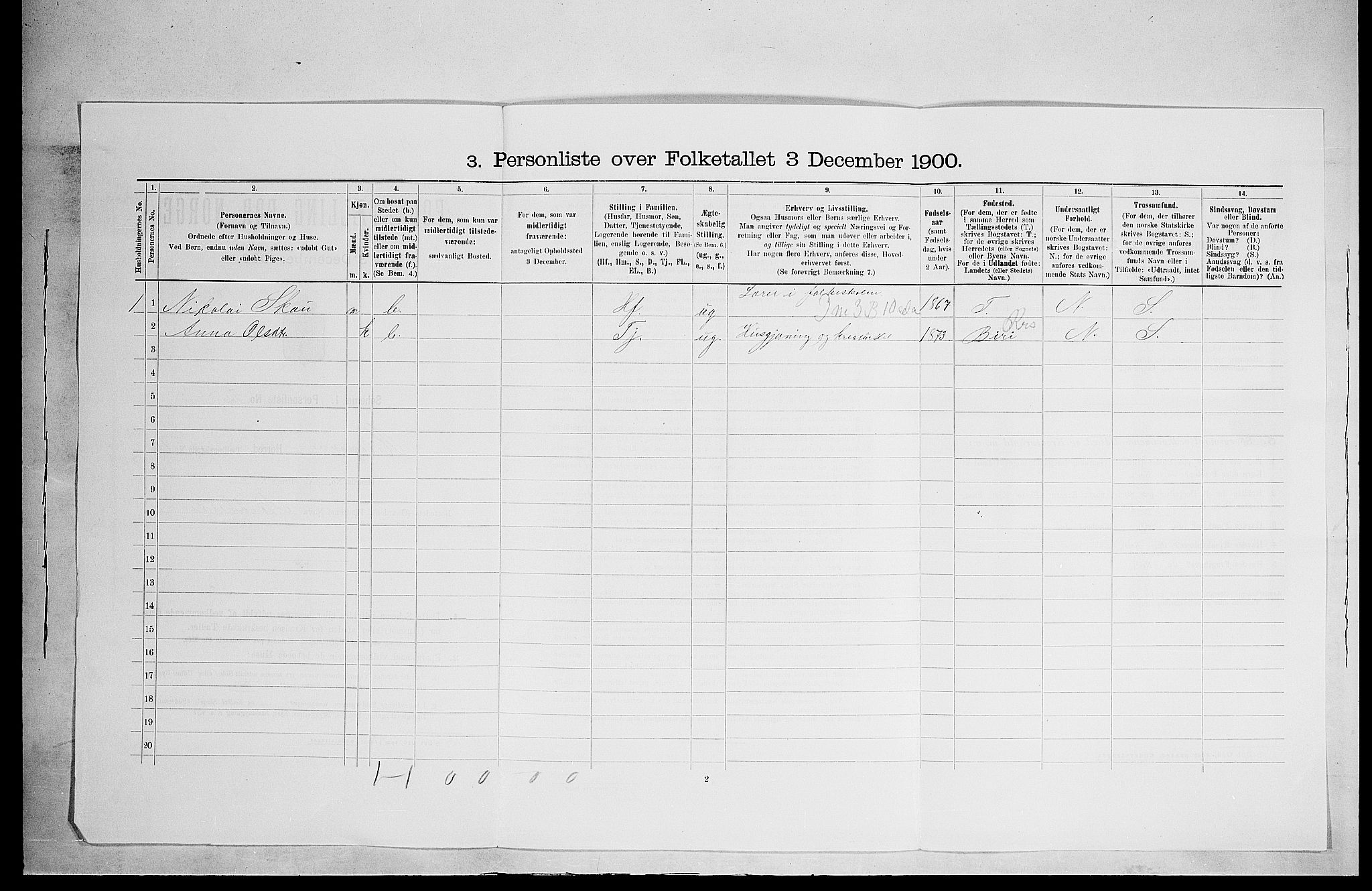 SAH, 1900 census for Ringsaker, 1900, p. 3055