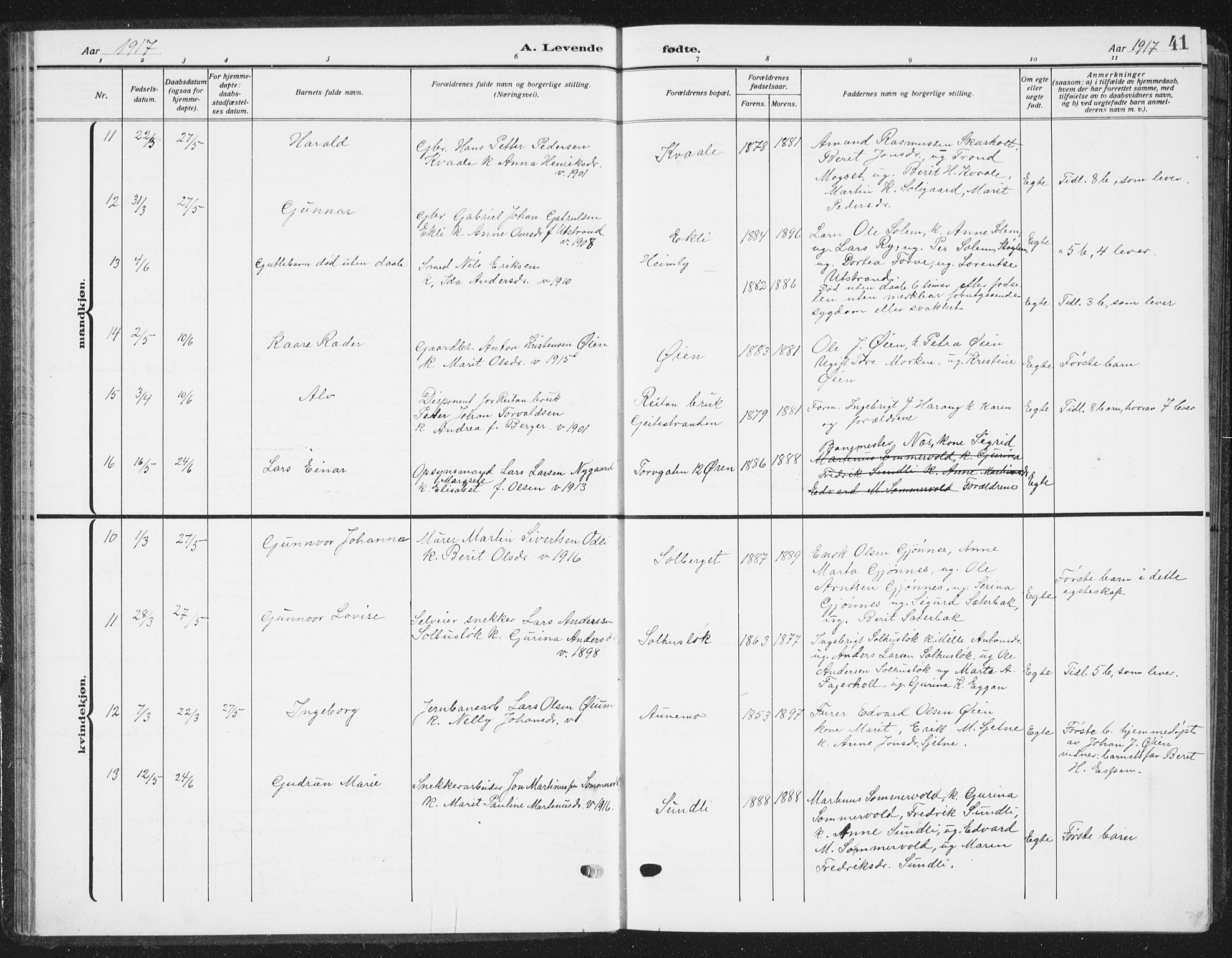 Ministerialprotokoller, klokkerbøker og fødselsregistre - Sør-Trøndelag, SAT/A-1456/668/L0820: Parish register (copy) no. 668C09, 1912-1936, p. 41