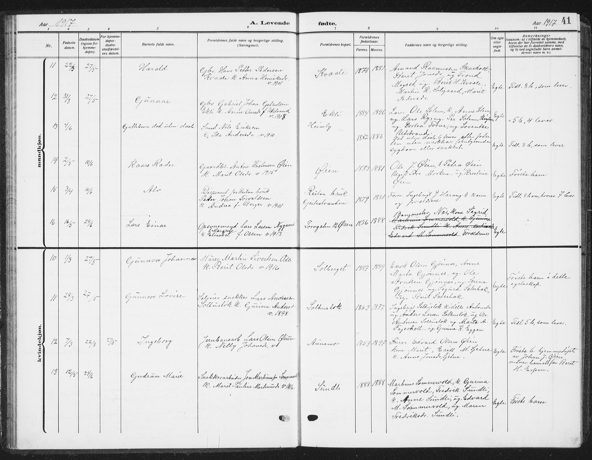 Ministerialprotokoller, klokkerbøker og fødselsregistre - Sør-Trøndelag, AV/SAT-A-1456/668/L0820: Parish register (copy) no. 668C09, 1912-1936, p. 41