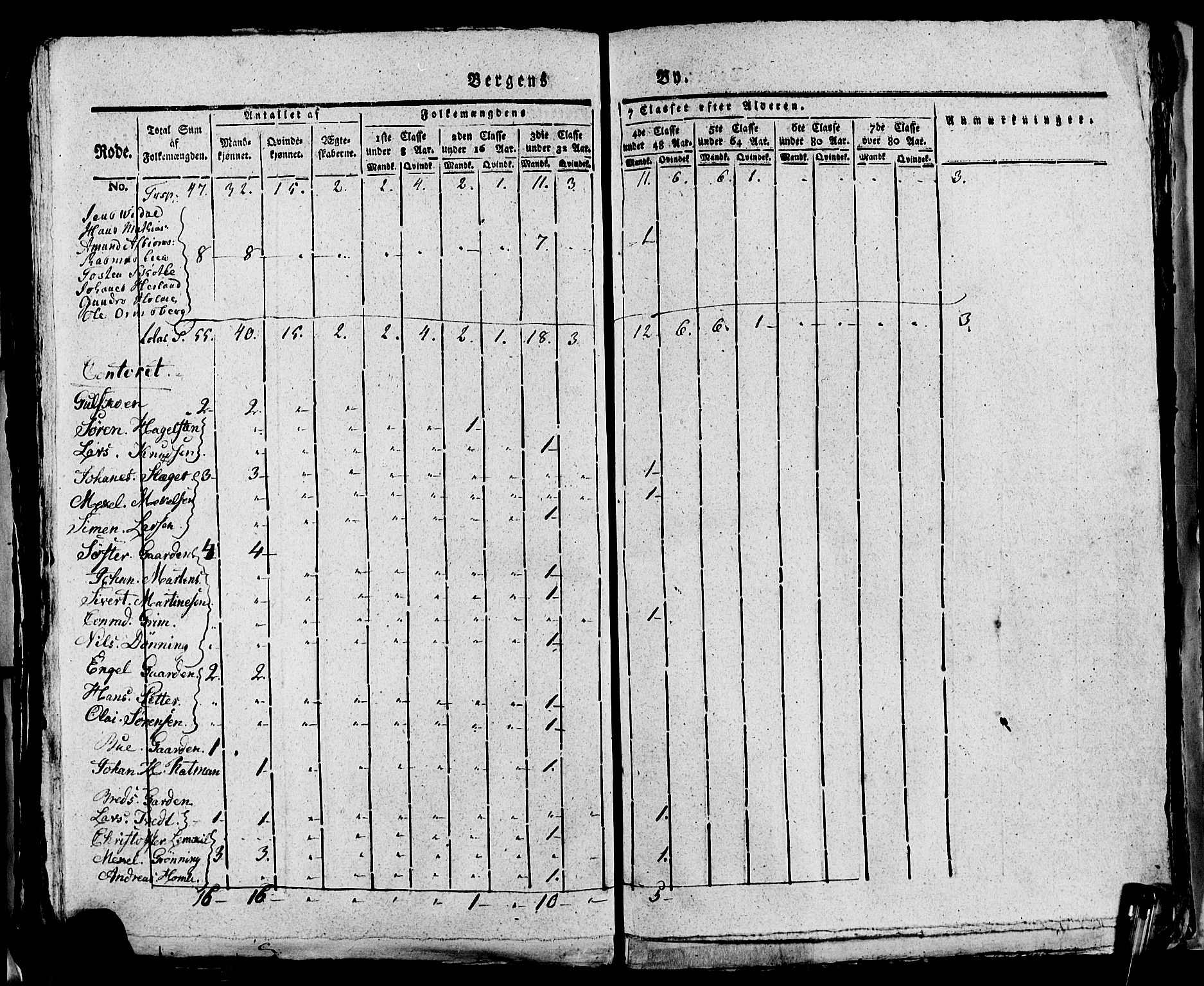 SAB, 1815 Census for Bergen, 1815, p. 1035