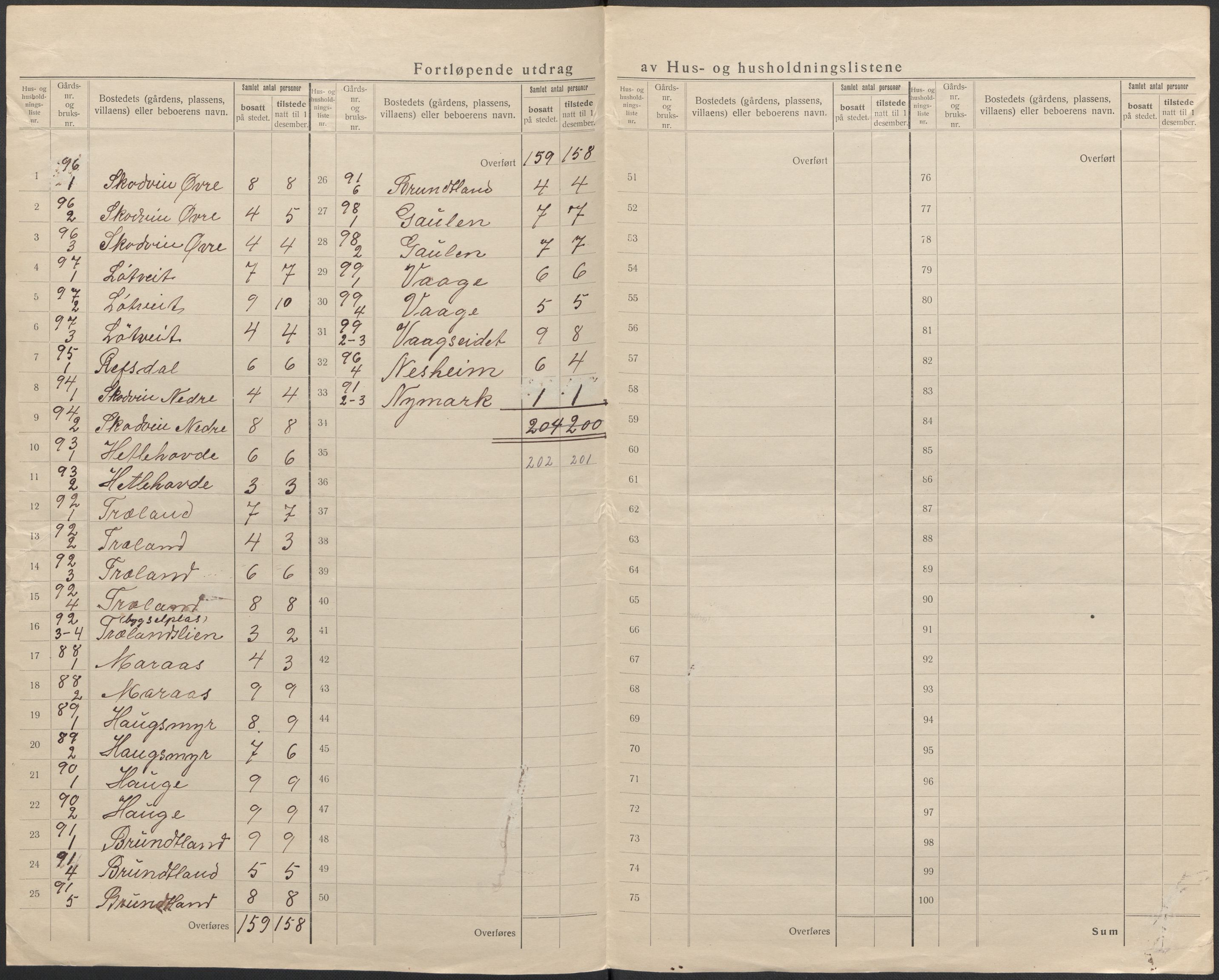 SAB, 1920 census for Lindås, 1920, p. 51