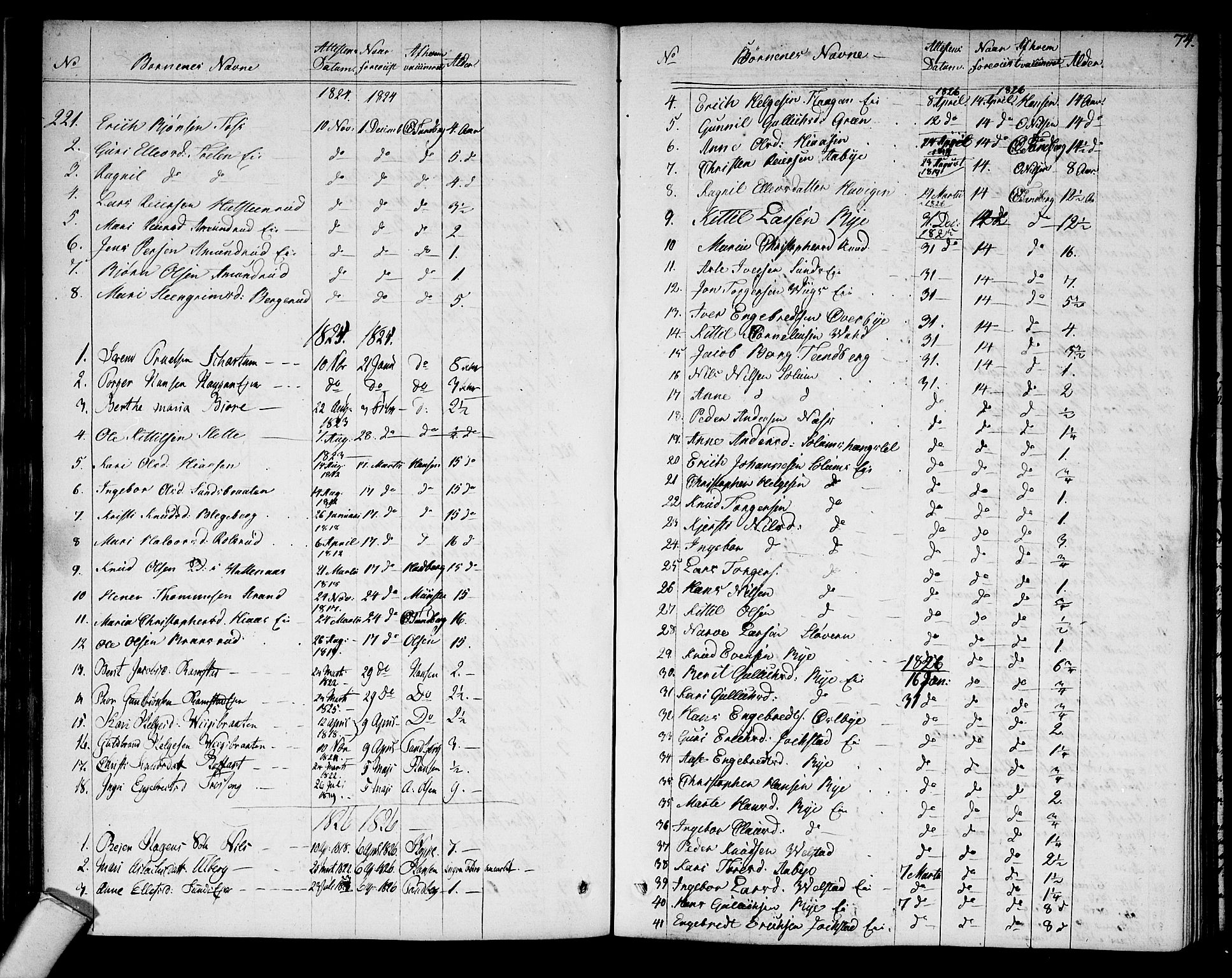 Sigdal kirkebøker, AV/SAKO-A-245/F/Fa/L0004: Parish register (official) no. I 4, 1812-1815, p. 74