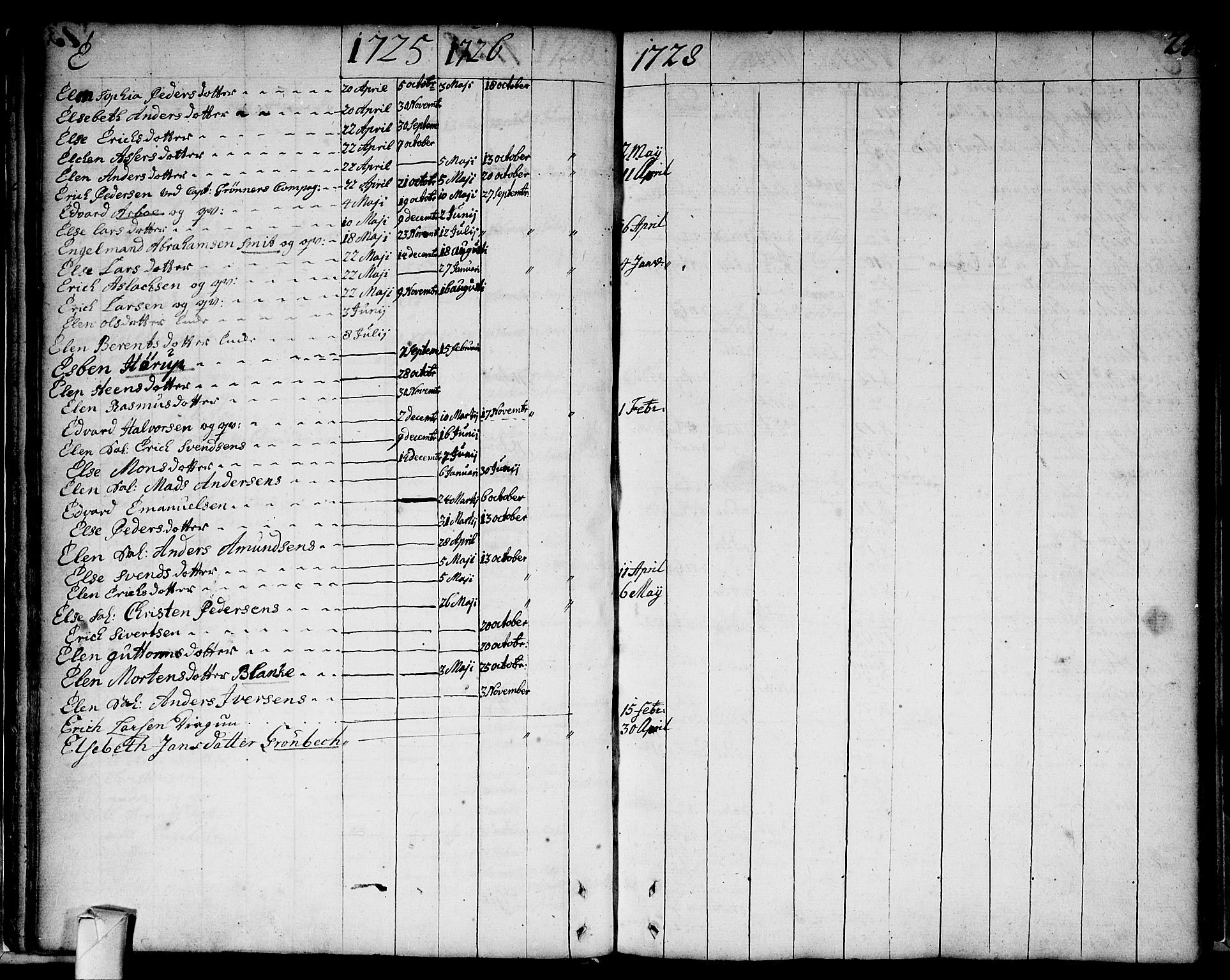 Strømsø kirkebøker, AV/SAKO-A-246/F/Fa/L0002: Parish register (official) no. I 2, 1726-1727, p. 24