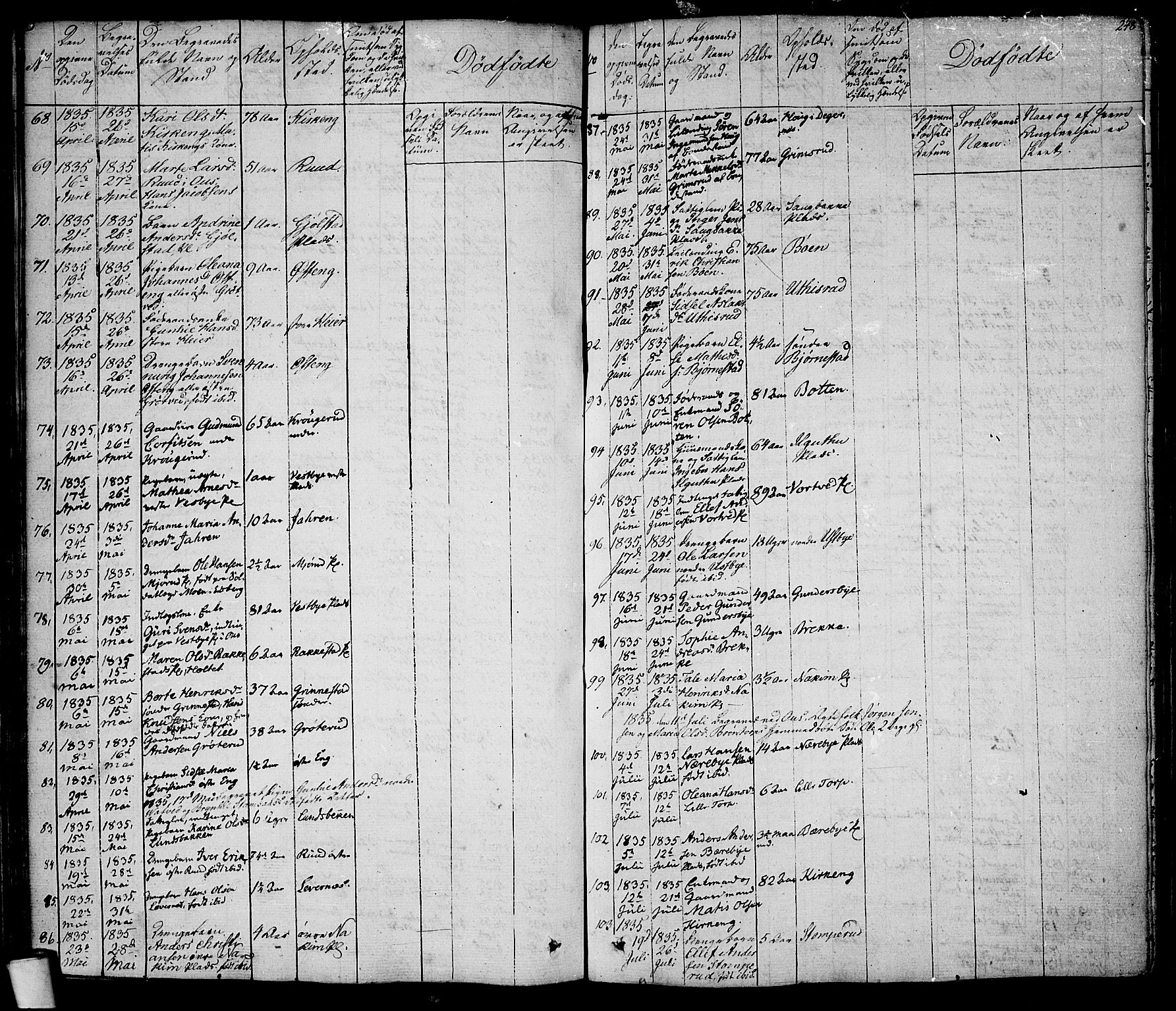 Rakkestad prestekontor Kirkebøker, SAO/A-2008/F/Fa/L0007: Parish register (official) no. I 7, 1825-1841, p. 248
