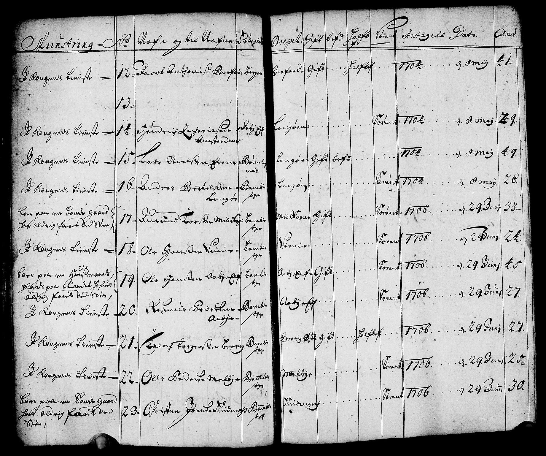 Drammen innrulleringsdistrikt, AV/SAKO-A-781/F/Fa/L0001: Rulle over innrullerte matroser i Bragernes distrikt, 1711, p. 142