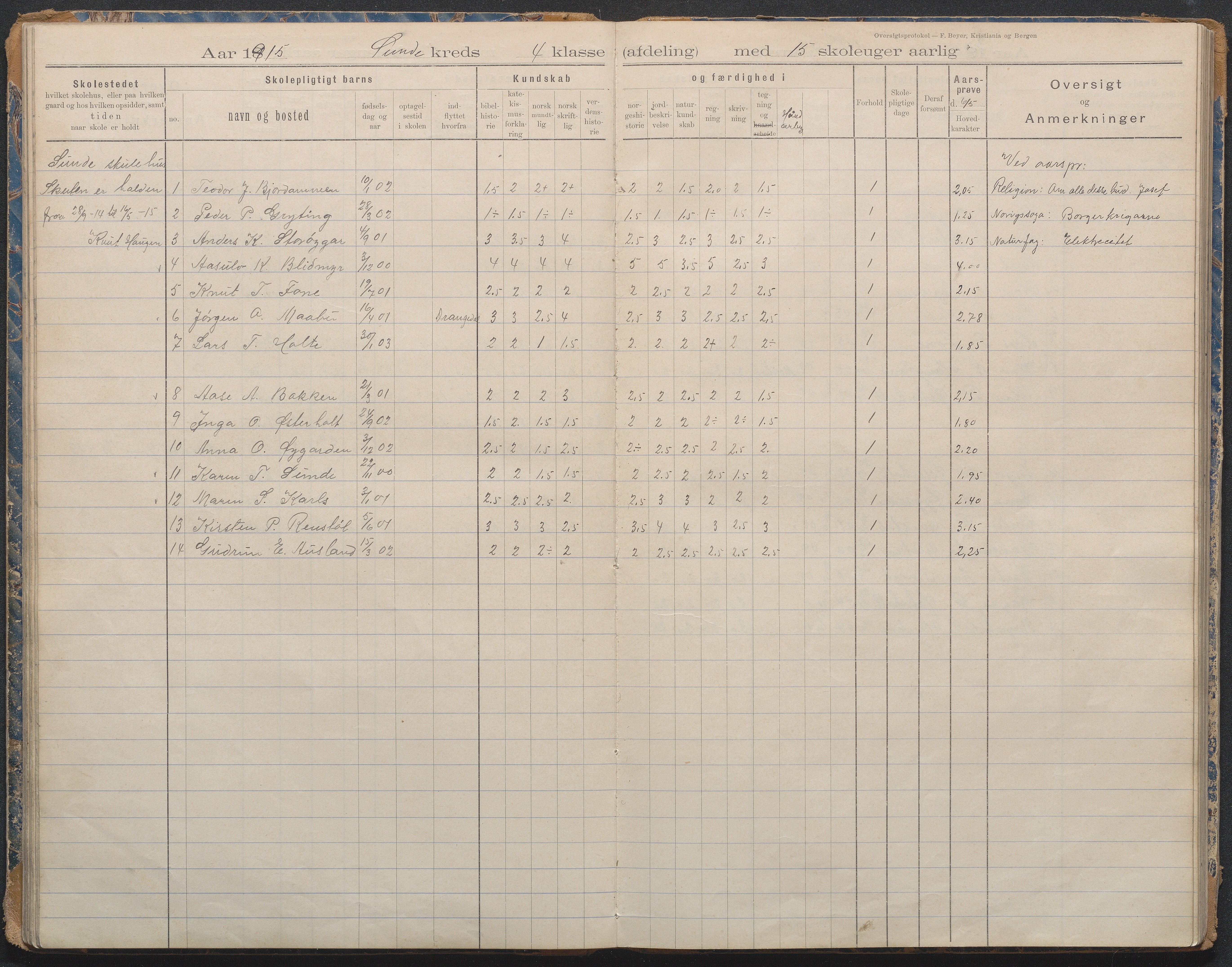 Gjerstad Kommune, Lunden Skole, AAKS/KA0911-550b/F02/L0001: Karakterprotokoll, 1892-1960