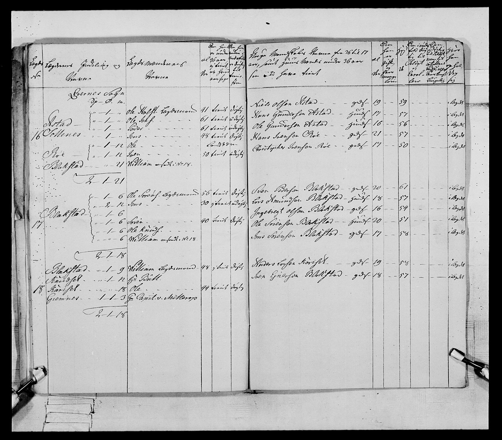 Generalitets- og kommissariatskollegiet, Det kongelige norske kommissariatskollegium, AV/RA-EA-5420/E/Eh/L0079: 2. Trondheimske nasjonale infanteriregiment, 1782-1789, p. 99