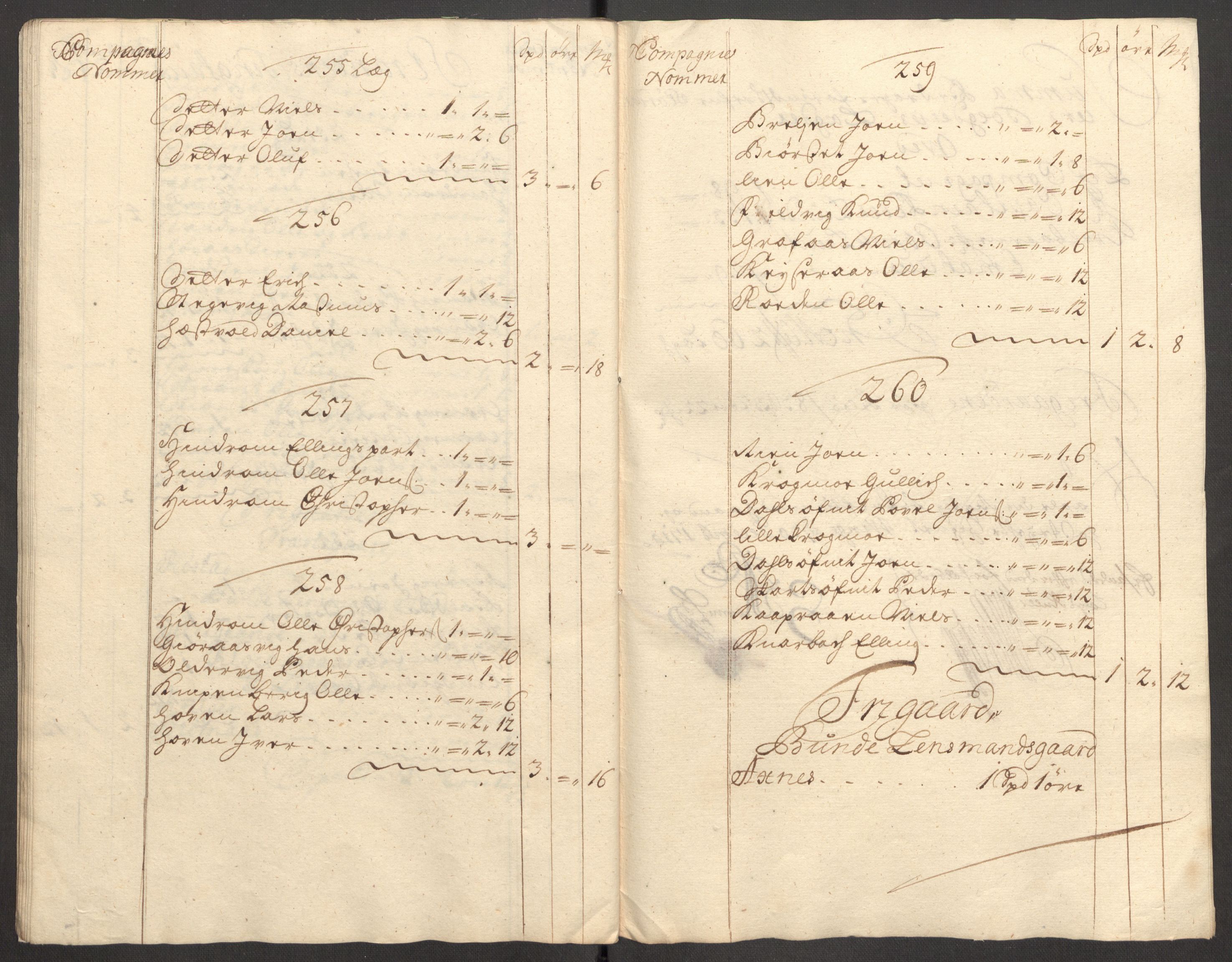 Rentekammeret inntil 1814, Reviderte regnskaper, Fogderegnskap, AV/RA-EA-4092/R62/L4200: Fogderegnskap Stjørdal og Verdal, 1710, p. 108