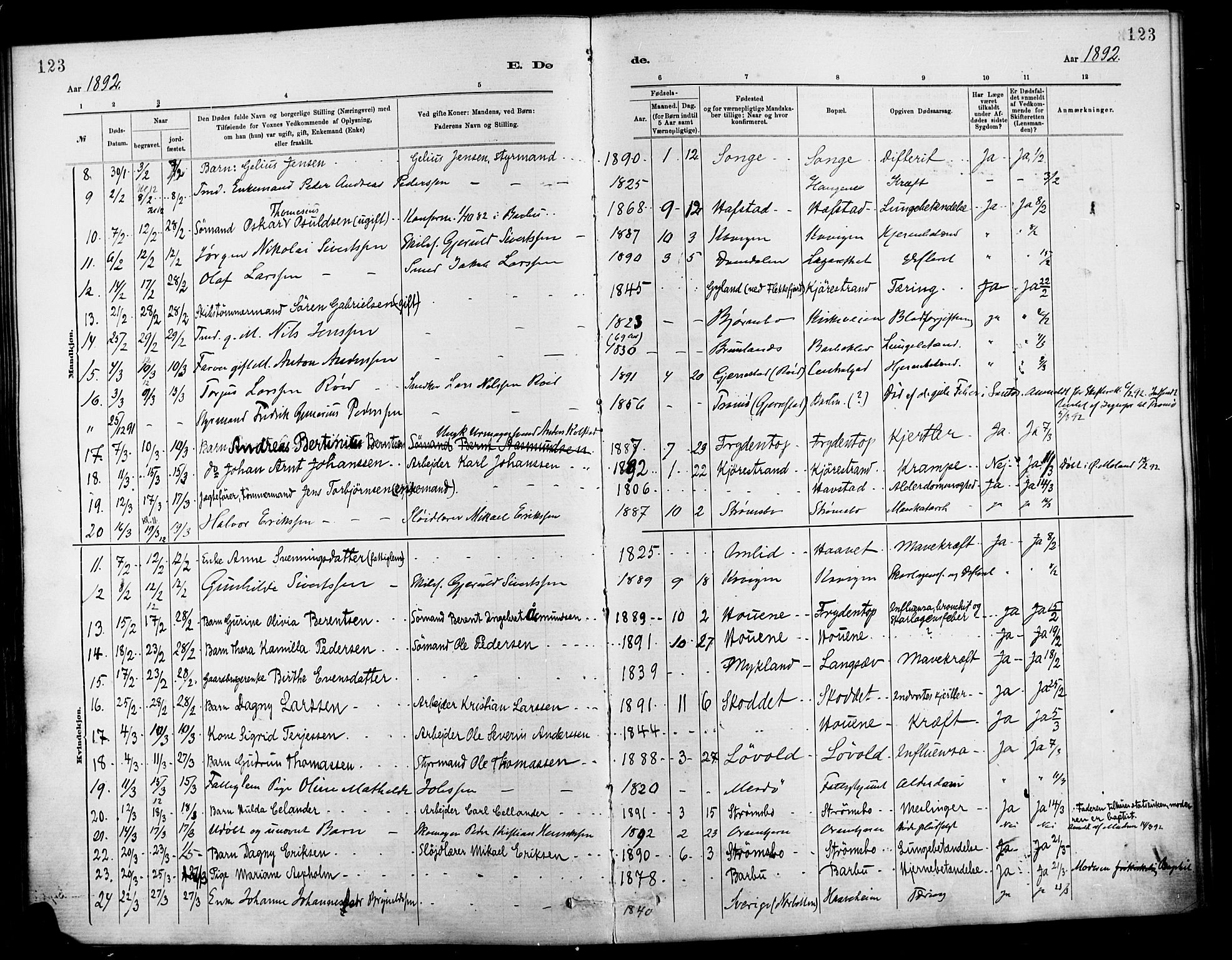 Barbu sokneprestkontor, AV/SAK-1111-0003/F/Fa/L0003: Parish register (official) no. A 3, 1883-1898, p. 123