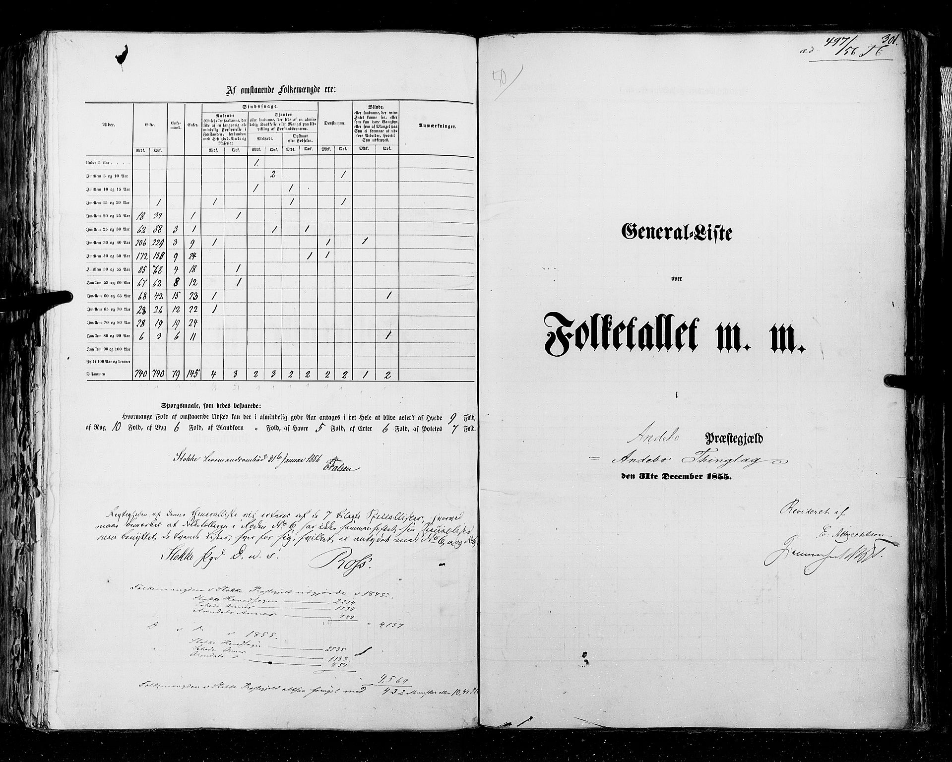 RA, Census 1855, vol. 2: Kristians amt, Buskerud amt og Jarlsberg og Larvik amt, 1855, p. 301