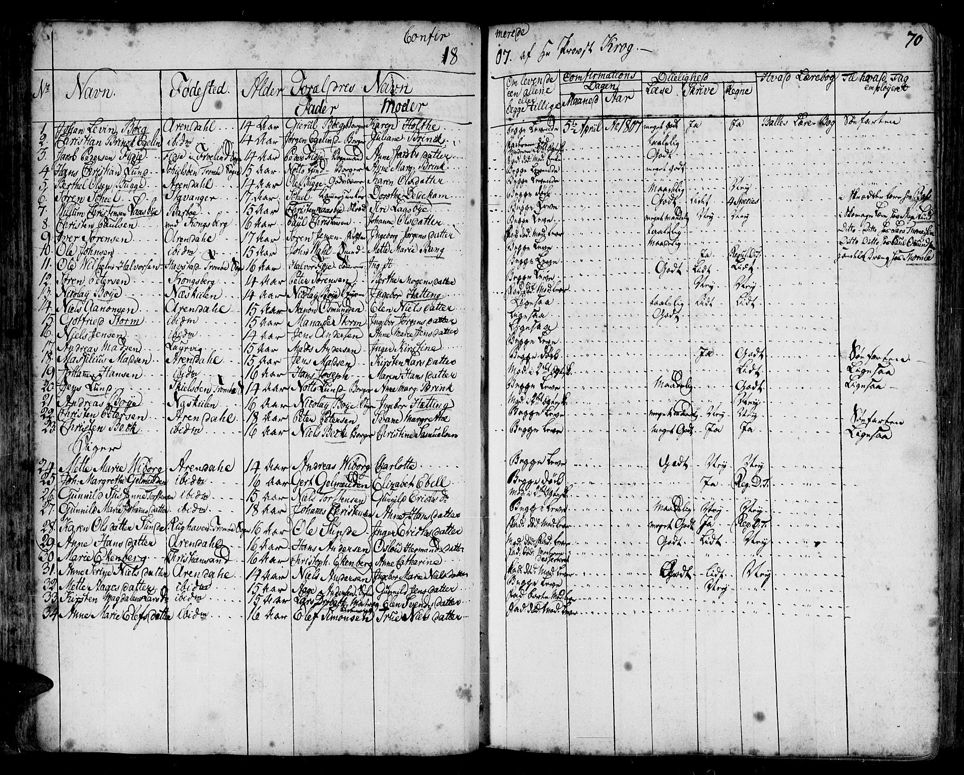 Arendal sokneprestkontor, Trefoldighet, SAK/1111-0040/F/Fa/L0001: Parish register (official) no. A 1, 1703-1815, p. 70
