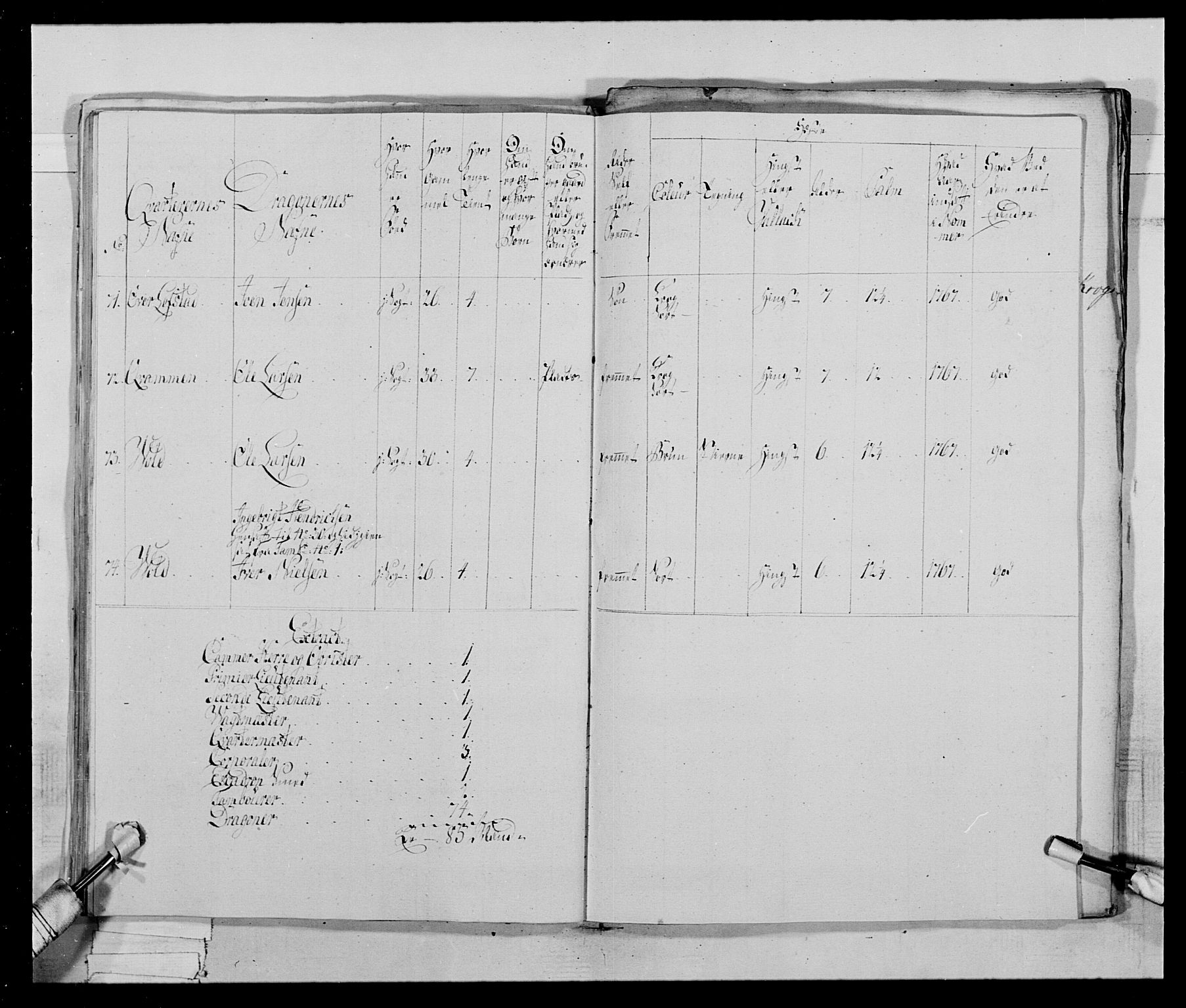 Generalitets- og kommissariatskollegiet, Det kongelige norske kommissariatskollegium, AV/RA-EA-5420/E/Eh/L0019: Nordafjelske dragonregiment, 1761-1769, p. 272