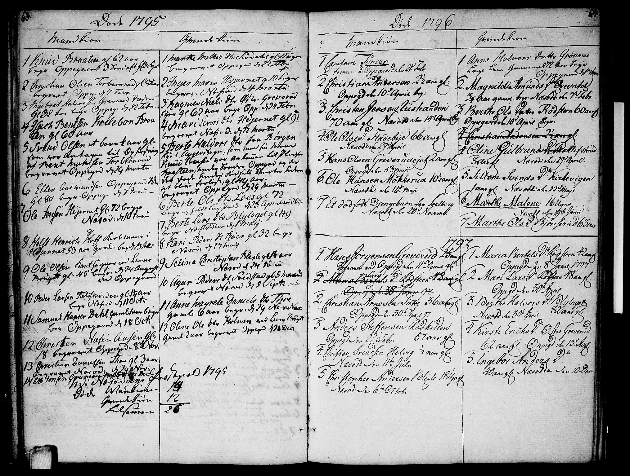 Nesodden prestekontor Kirkebøker, SAO/A-10013/F/Fa/L0005: Parish register (official) no. I 5, 1793-1814, p. 63-64