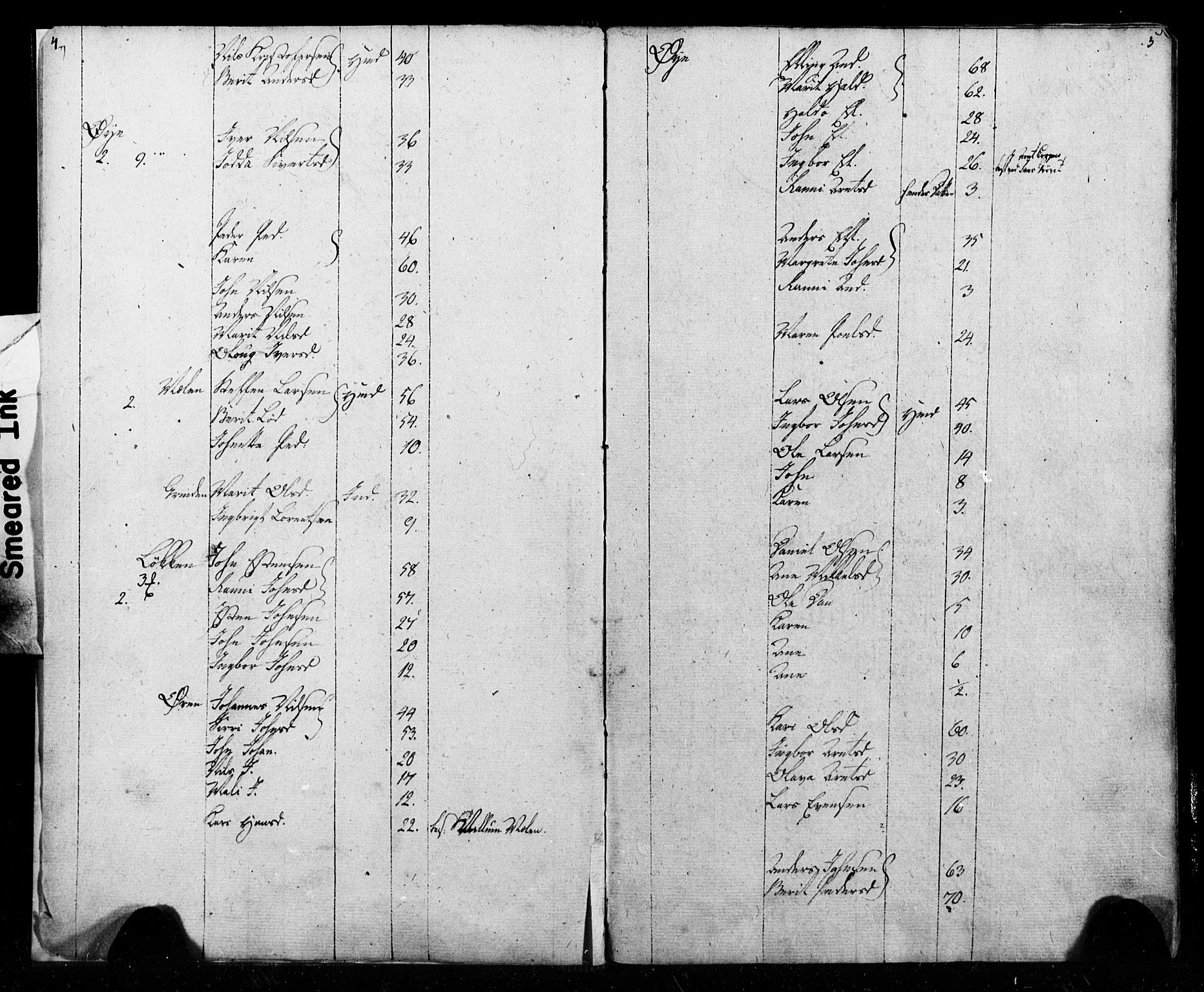 SAT, Census 1815 for Melhus, 1815, p. 4-5