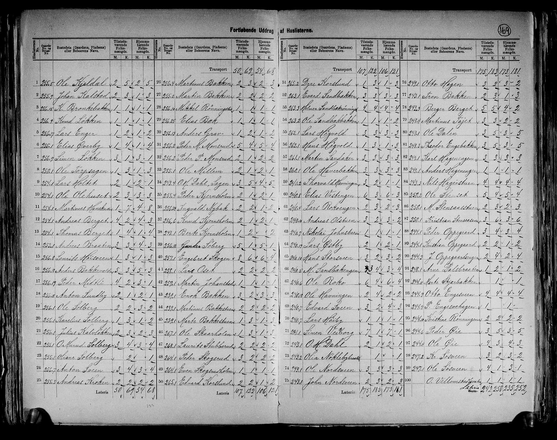 RA, 1891 census for 0415 Løten, 1891, p. 34