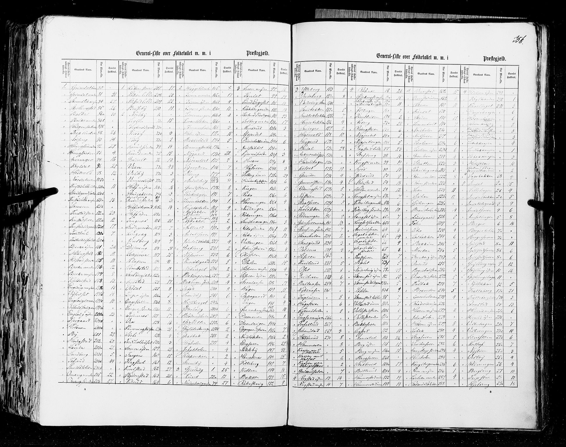 RA, Census 1855, vol. 1: Akershus amt, Smålenenes amt og Hedemarken amt, 1855, p. 356