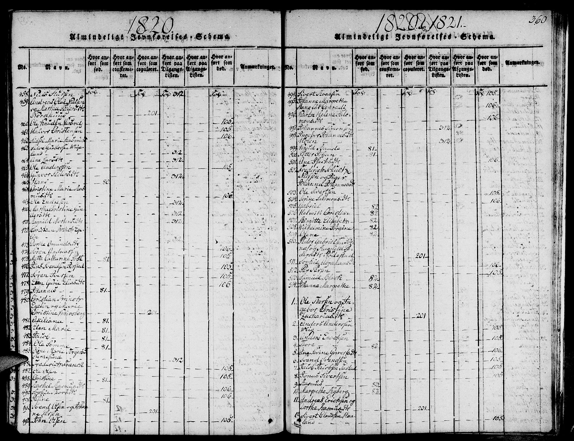 Domkirken sokneprestkontor, SAST/A-101812/001/30/30BA/L0008: Parish register (official) no. A 8, 1816-1821, p. 360