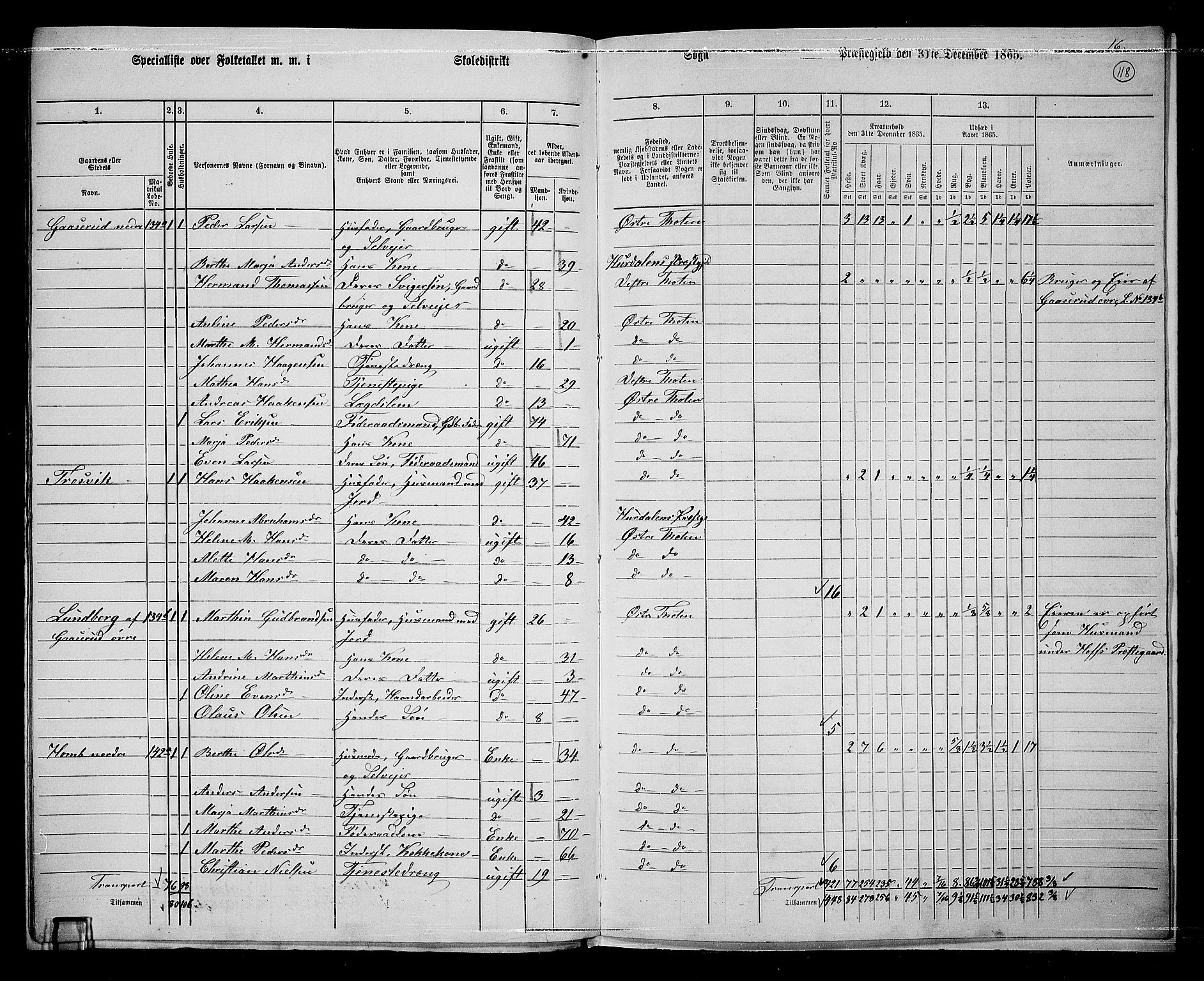 RA, 1865 census for Østre Toten, 1865, p. 127