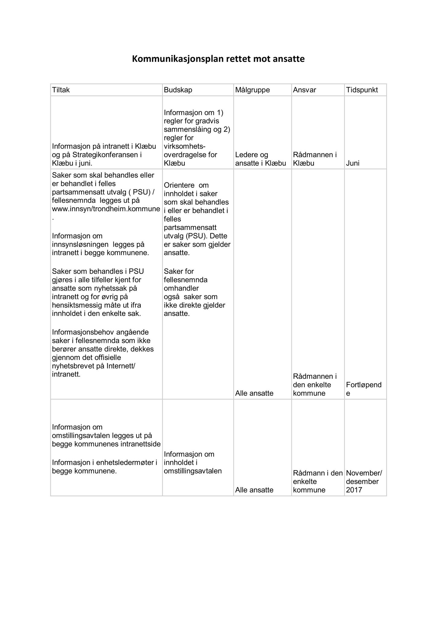 Klæbu Kommune, TRKO/KK/11-PSU/L002: Partssammensatt utvalg - Møtedokumenter, 2017, p. 175