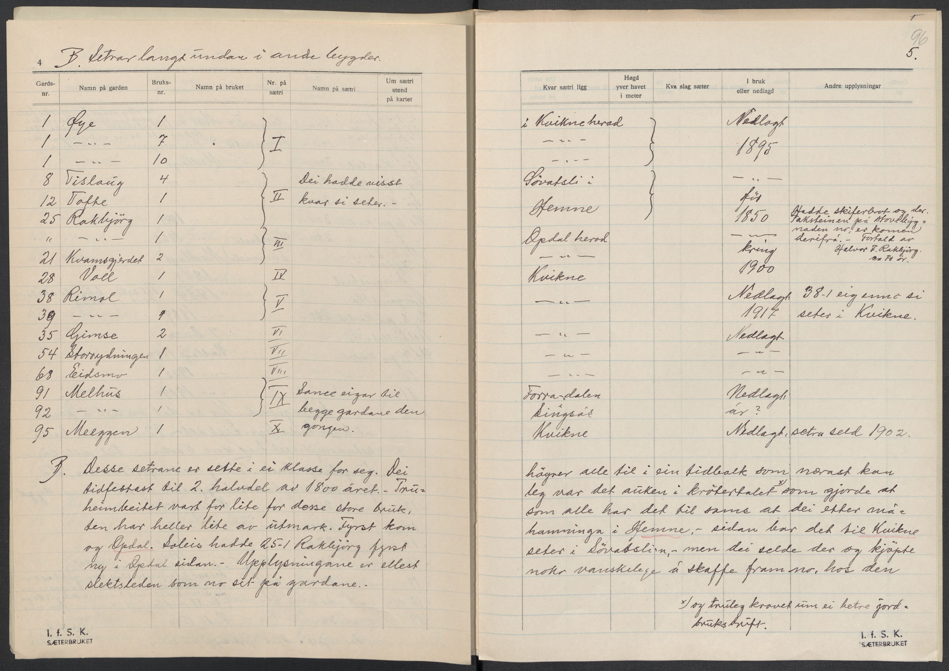 Instituttet for sammenlignende kulturforskning, AV/RA-PA-0424/F/Fc/L0014/0002: Eske B14: / Sør-Trøndelag (perm XL), 1933-1935, p. 96