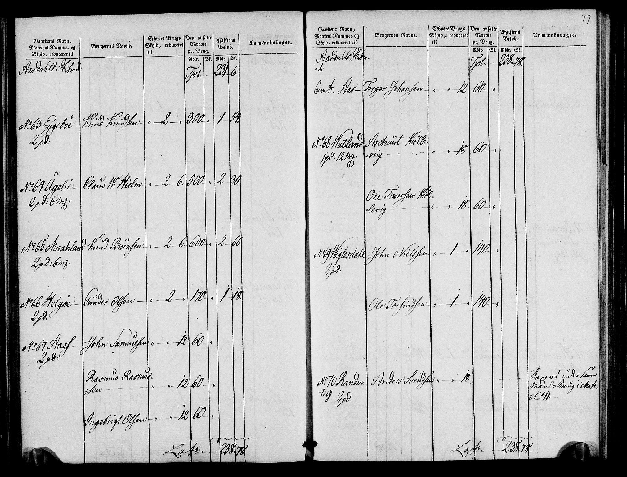 Rentekammeret inntil 1814, Realistisk ordnet avdeling, AV/RA-EA-4070/N/Ne/Nea/L0105: Ryfylke fogderi. Oppebørselsregister, 1803-1804, p. 42