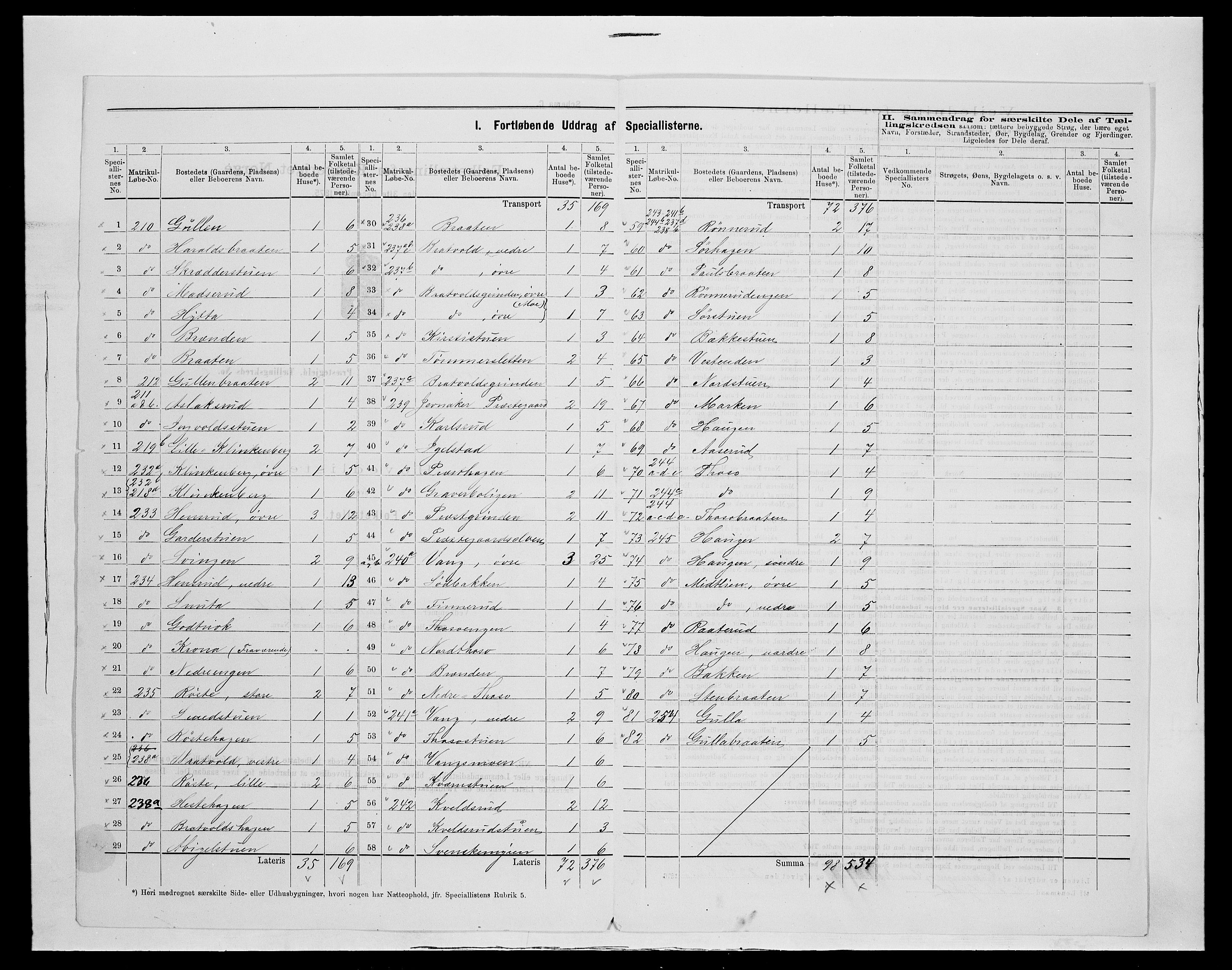 SAH, 1875 census for 0532P Jevnaker, 1875, p. 43