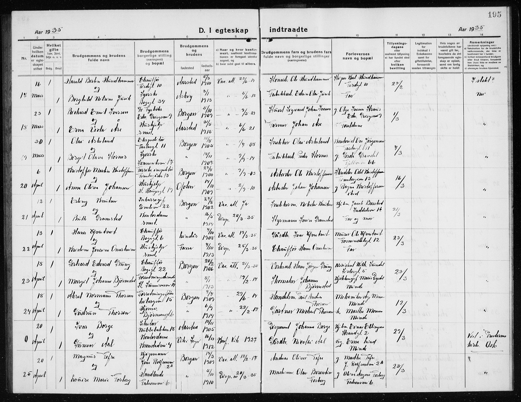 Årstad Sokneprestembete, AV/SAB-A-79301/H/Hab/L0020: Parish register (copy) no. C  2, 1920-1935, p. 195