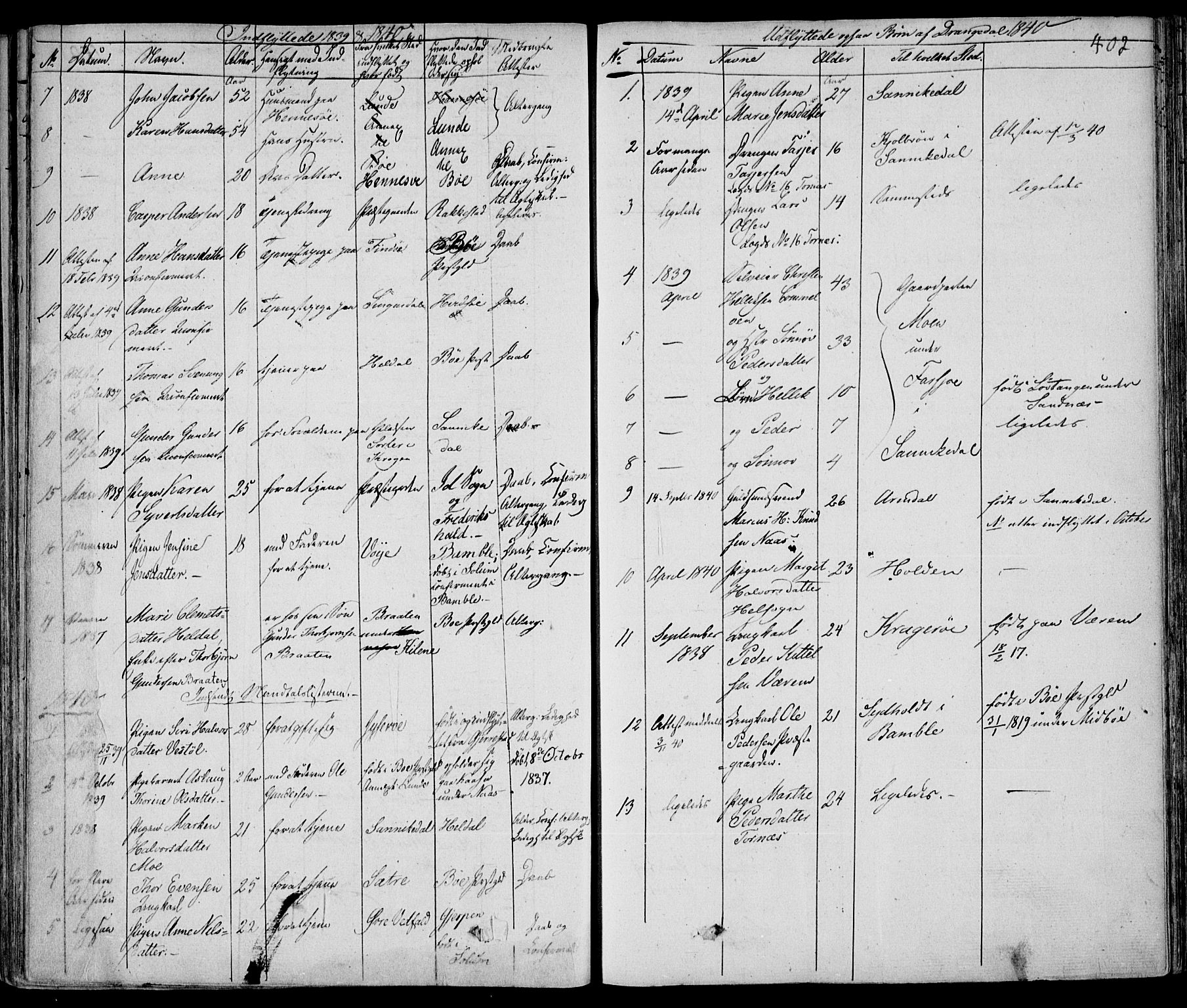 Drangedal kirkebøker, SAKO/A-258/F/Fa/L0007a: Parish register (official) no. 7a, 1837-1856, p. 402