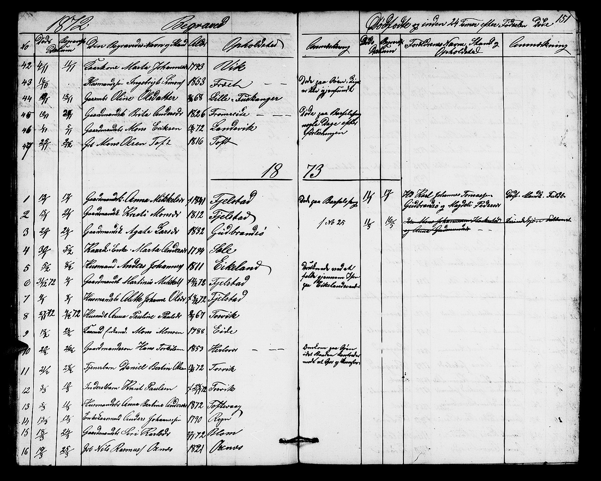 Herdla Sokneprestembete, AV/SAB-A-75701/H/Hab: Parish register (copy) no. A 1, 1859-1880, p. 152