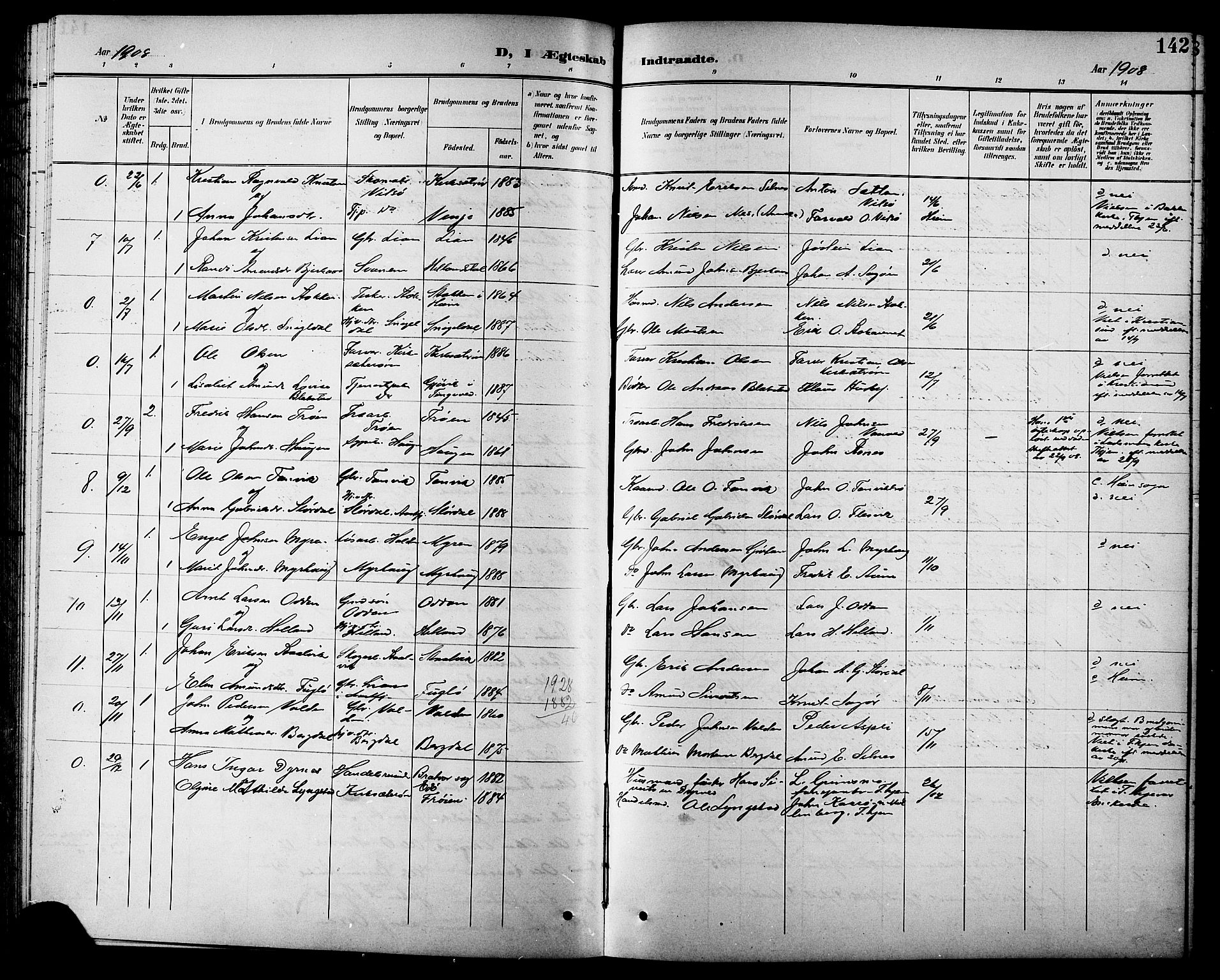 Ministerialprotokoller, klokkerbøker og fødselsregistre - Sør-Trøndelag, SAT/A-1456/630/L0505: Parish register (copy) no. 630C03, 1899-1914, p. 142